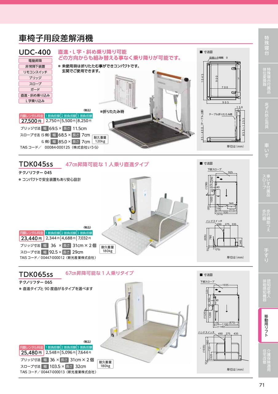 Page 71（71ページ目）