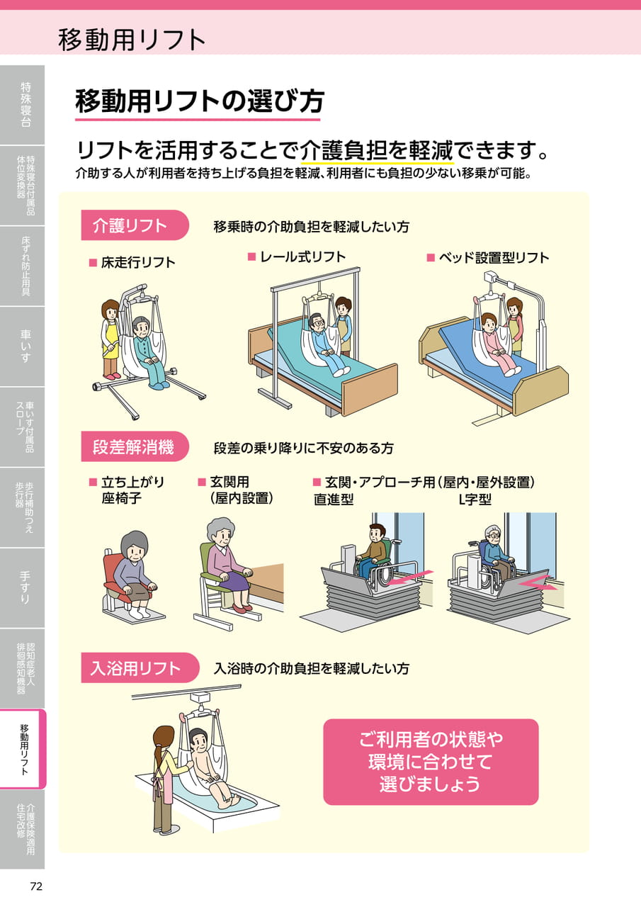 Page 72（72ページ目）