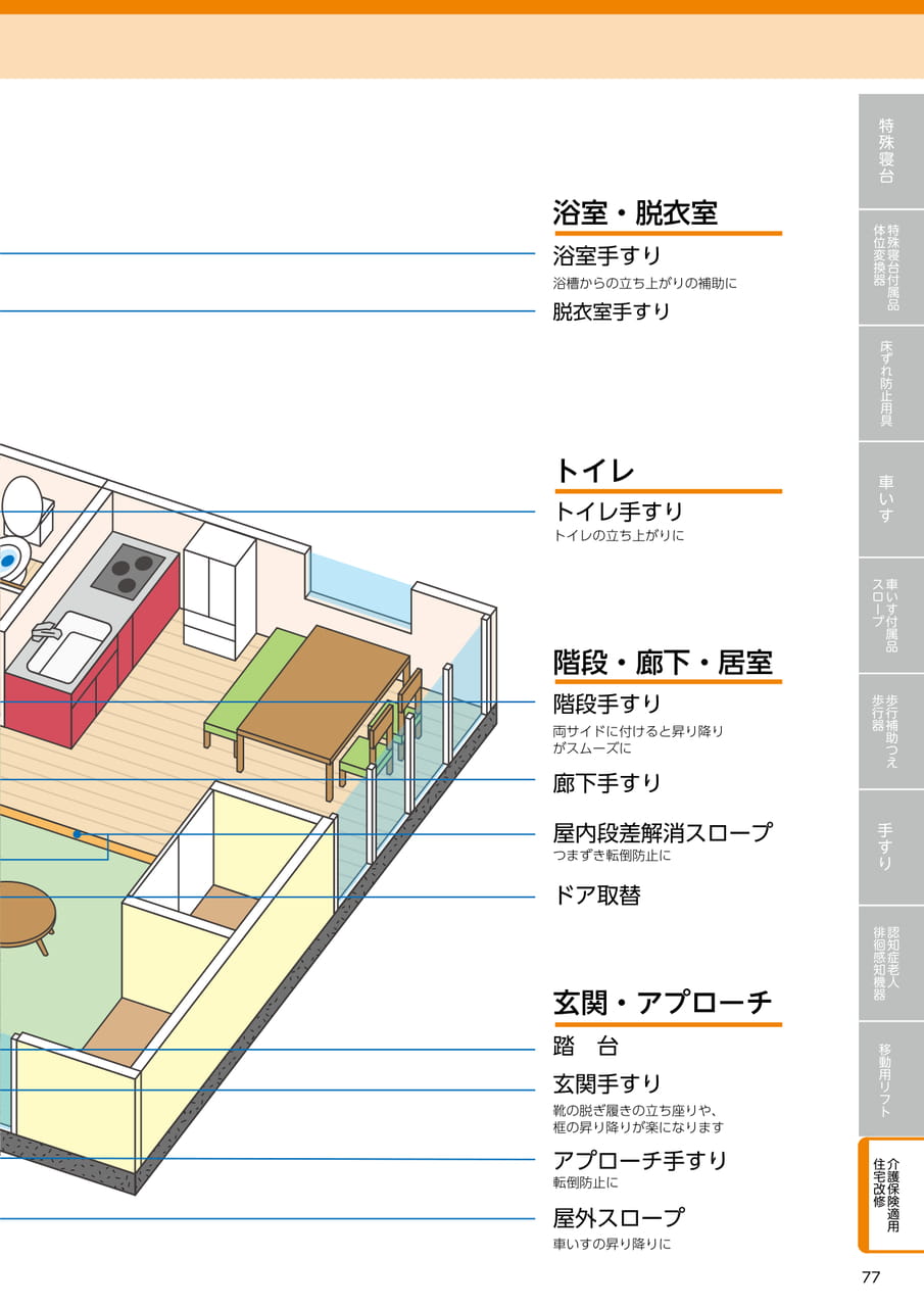 Page 77（77ページ目）