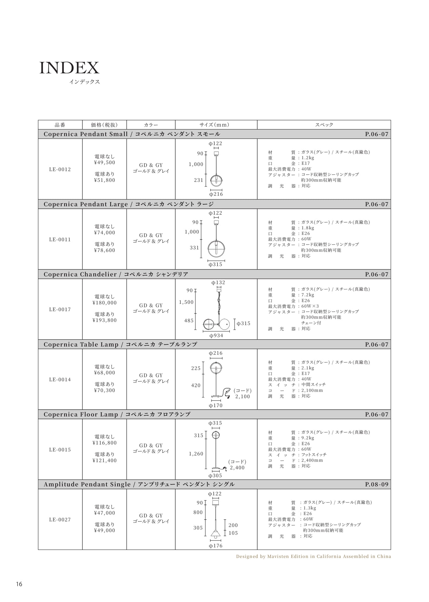Page 18(18ページ目)