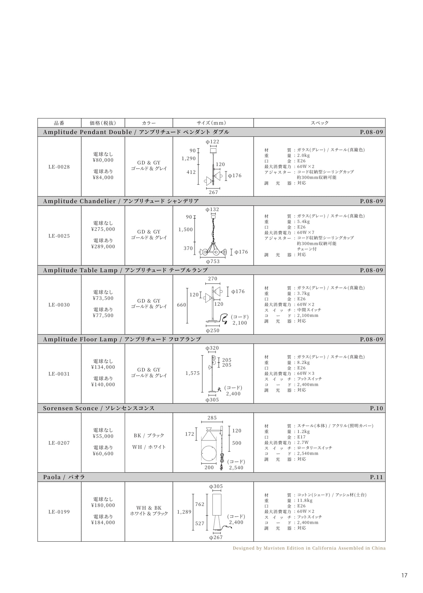 Page 19(19ページ目)