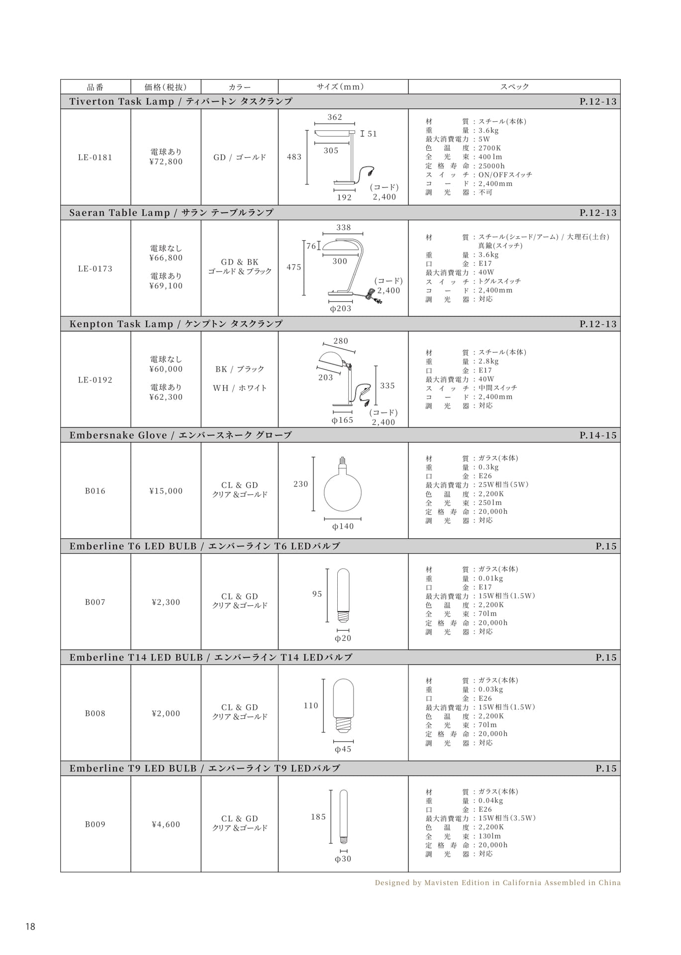 Page 20(20ページ目)