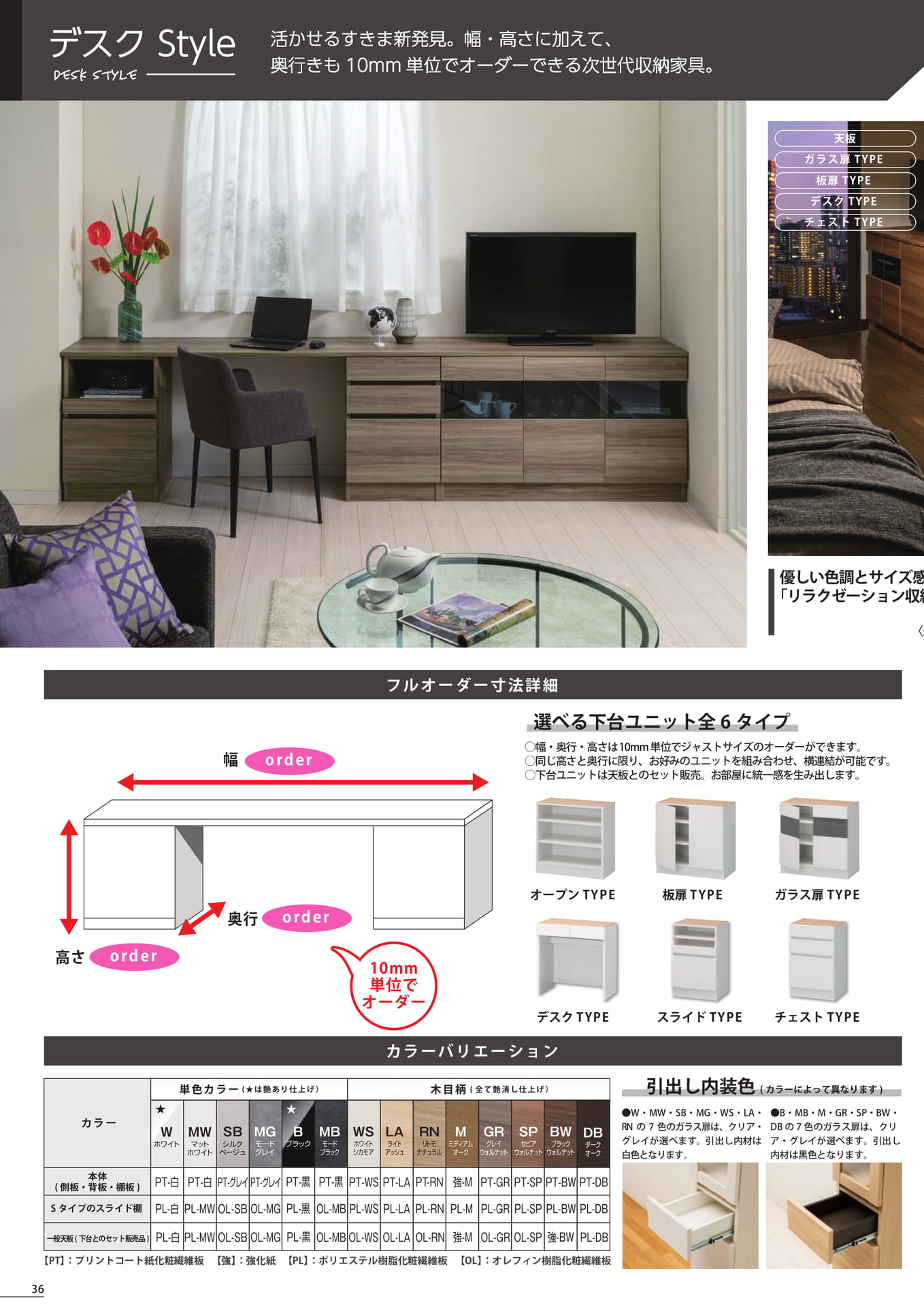 Page 36(36ページ目)