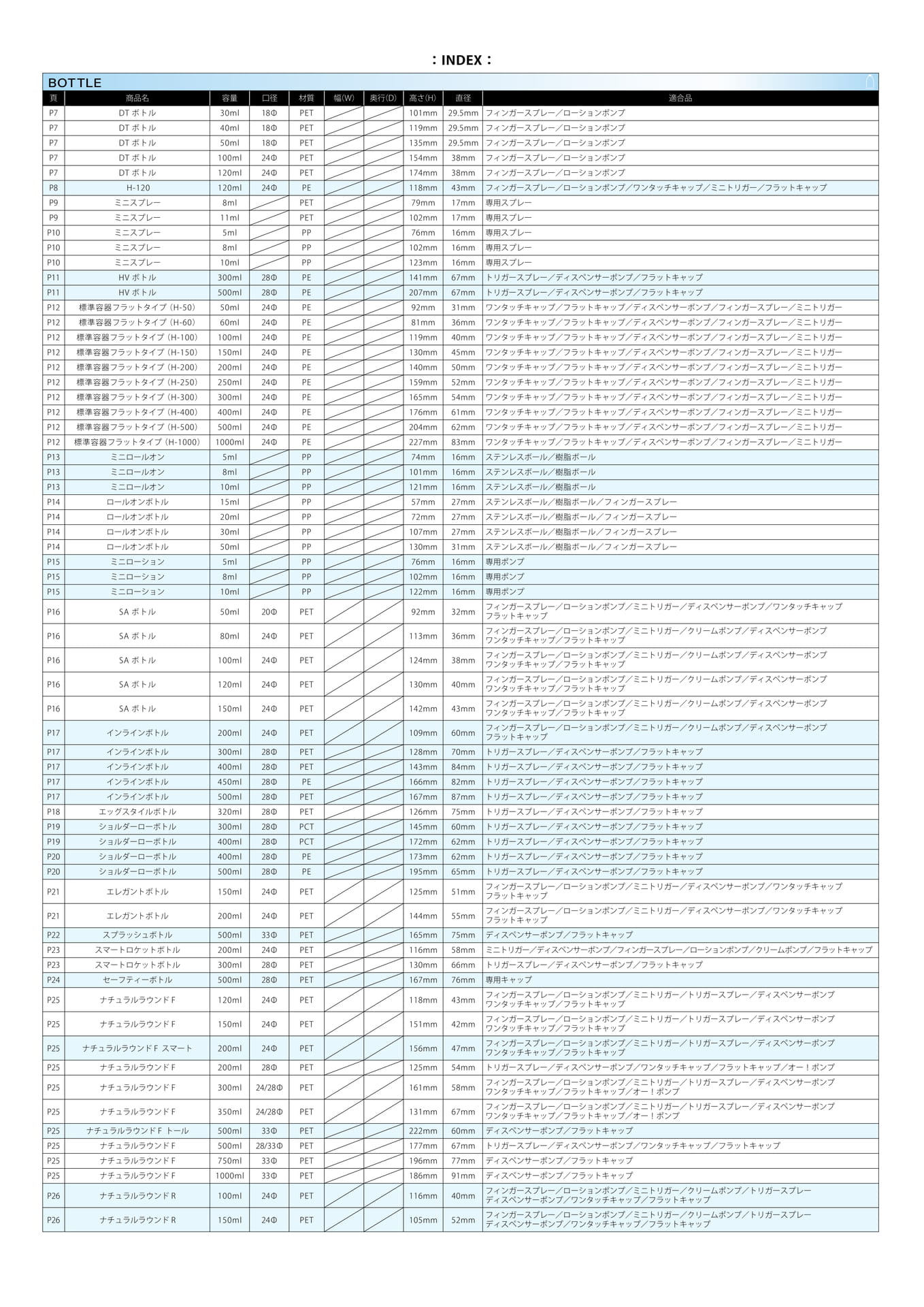 Page (追加)096（96ページ目）