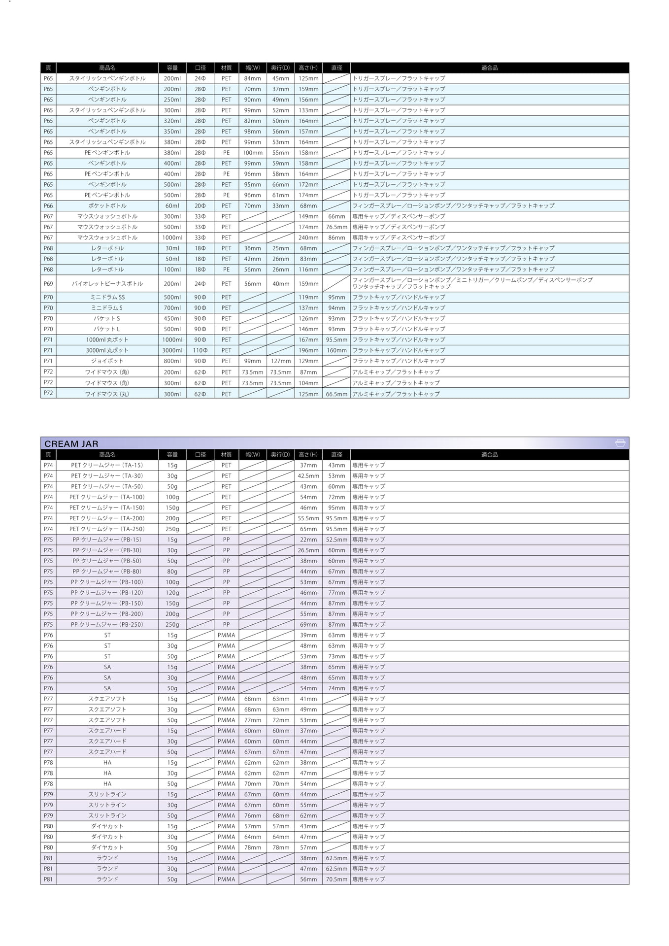 Page (追加)099（99ページ目）