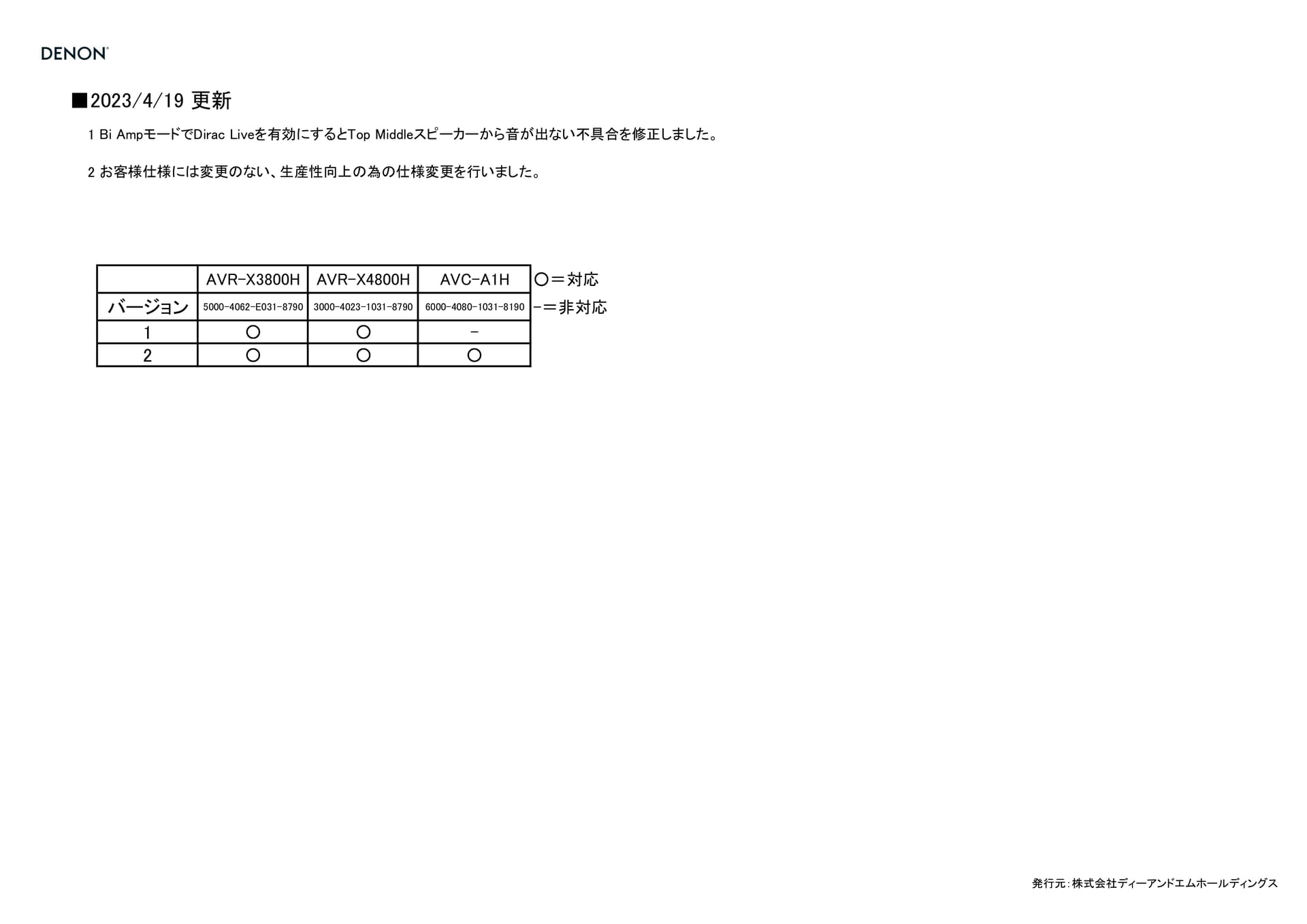 Page 59(59ページ目)