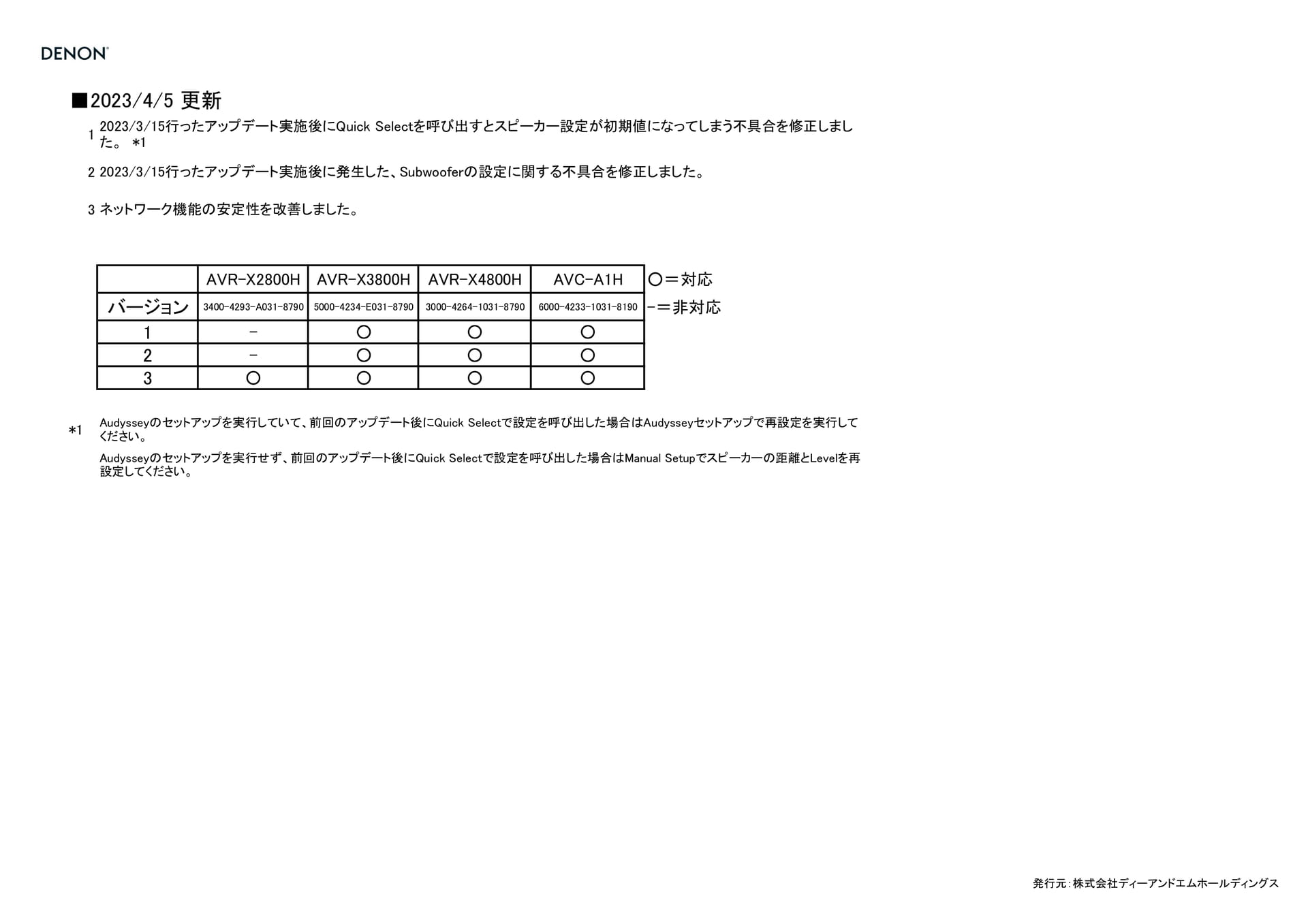 Page 60(60ページ目)