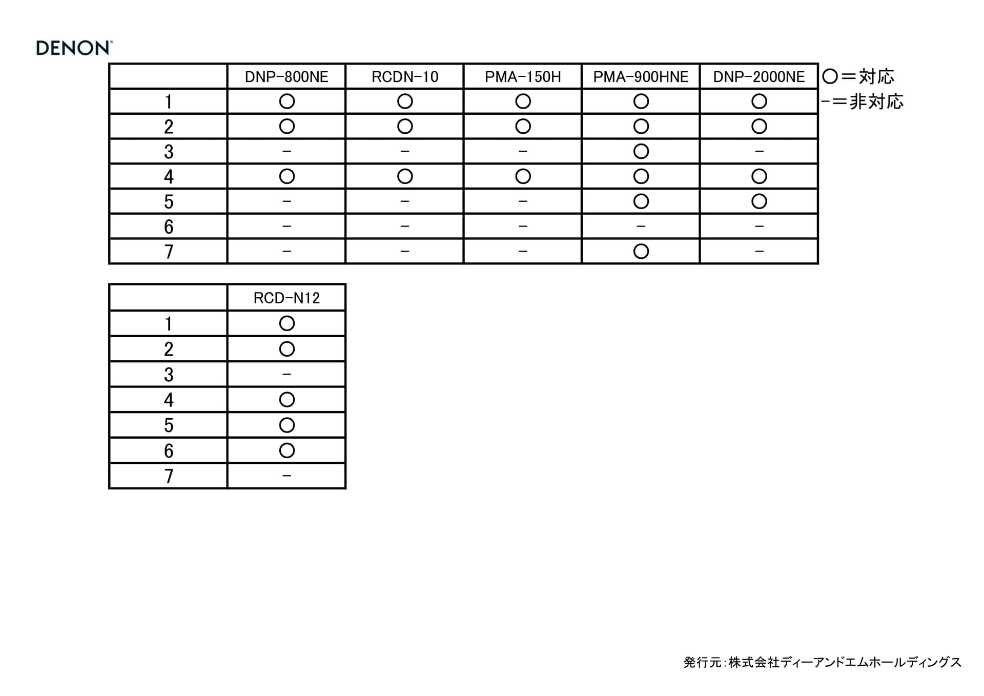 Page 11（11ページ目）