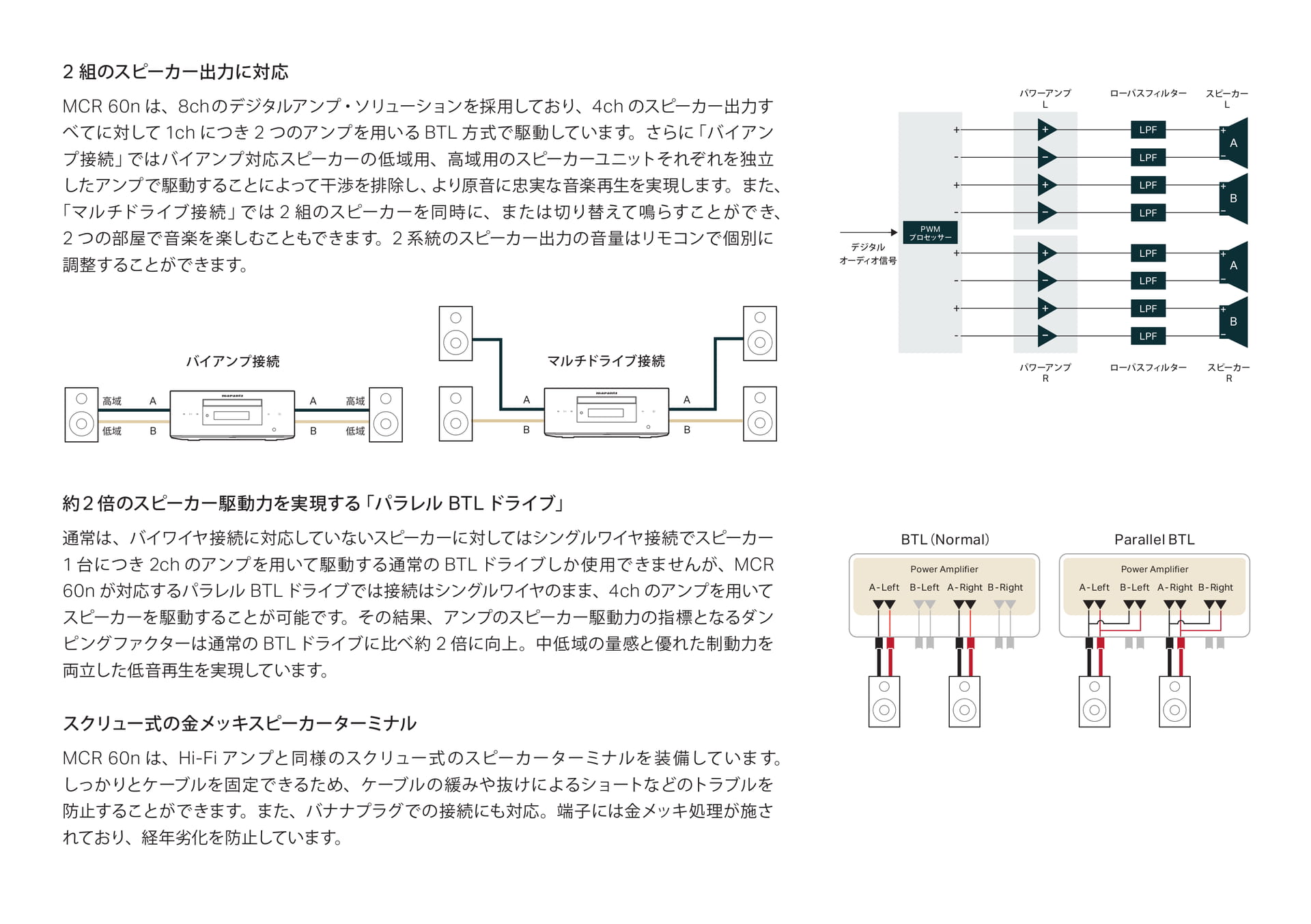 スピーカー出力と接続方式（6ページ目）