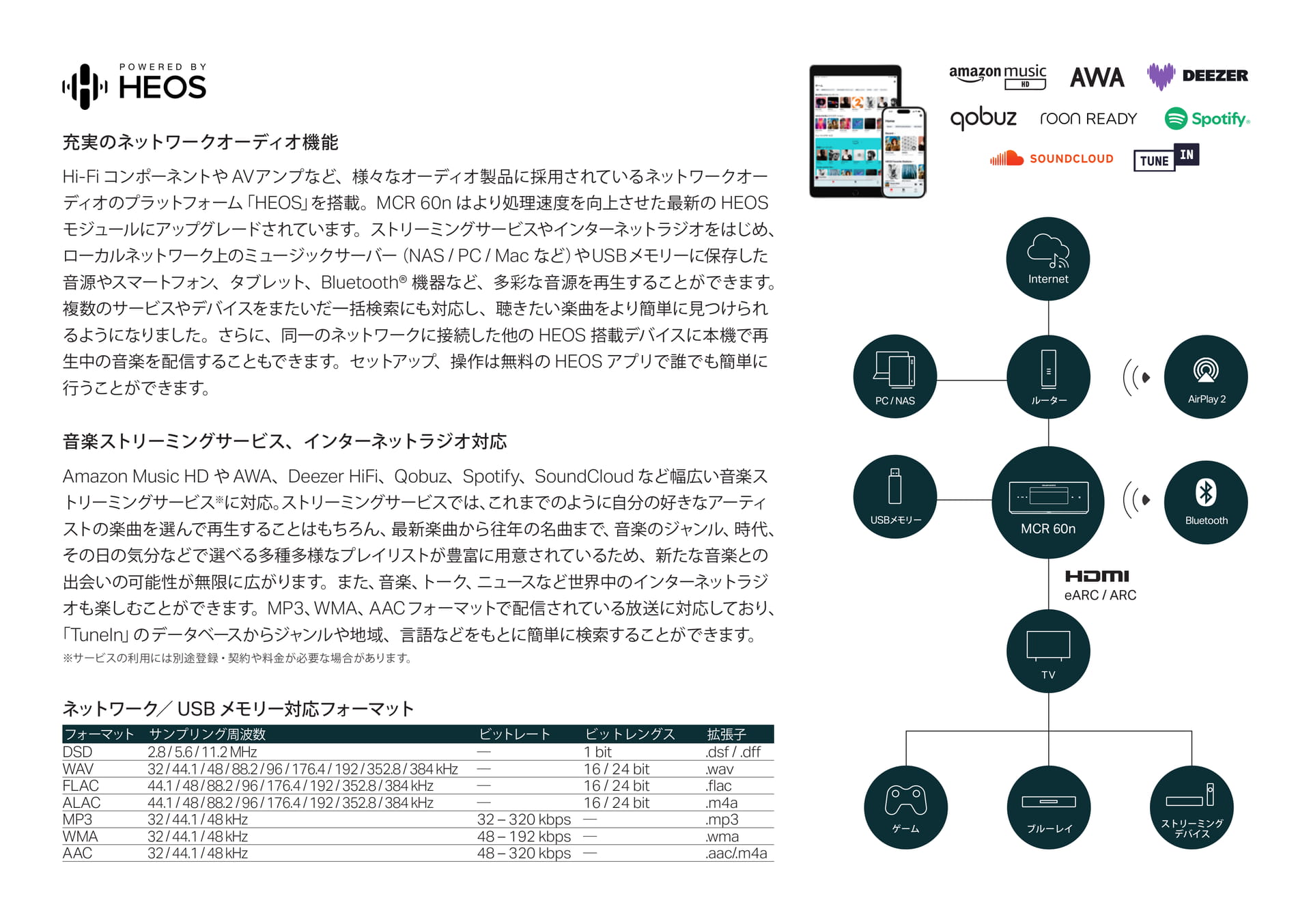 ネットワークオーディオ機能（9ページ目）