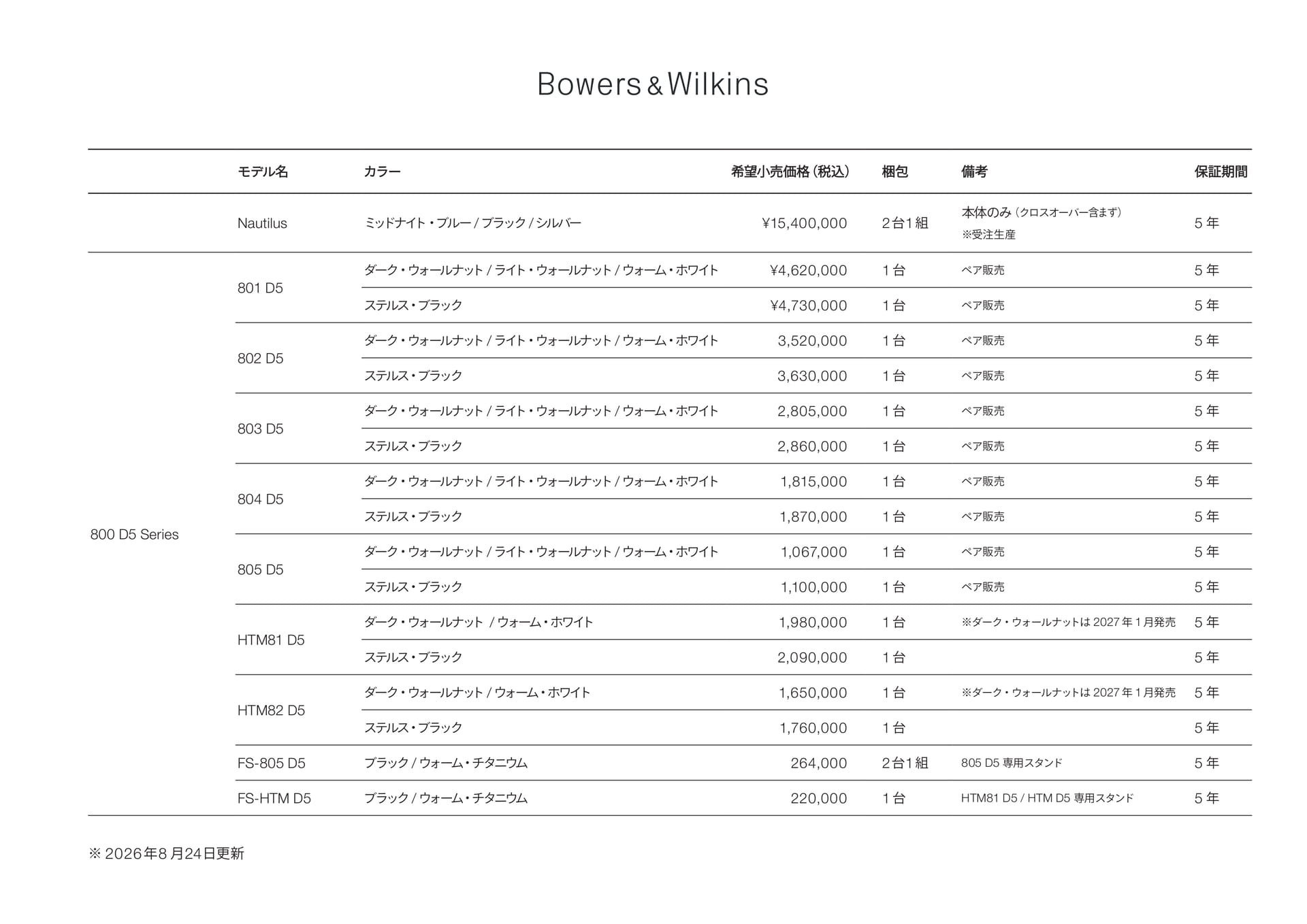 800 D5 Series 価格表(1ページ目)