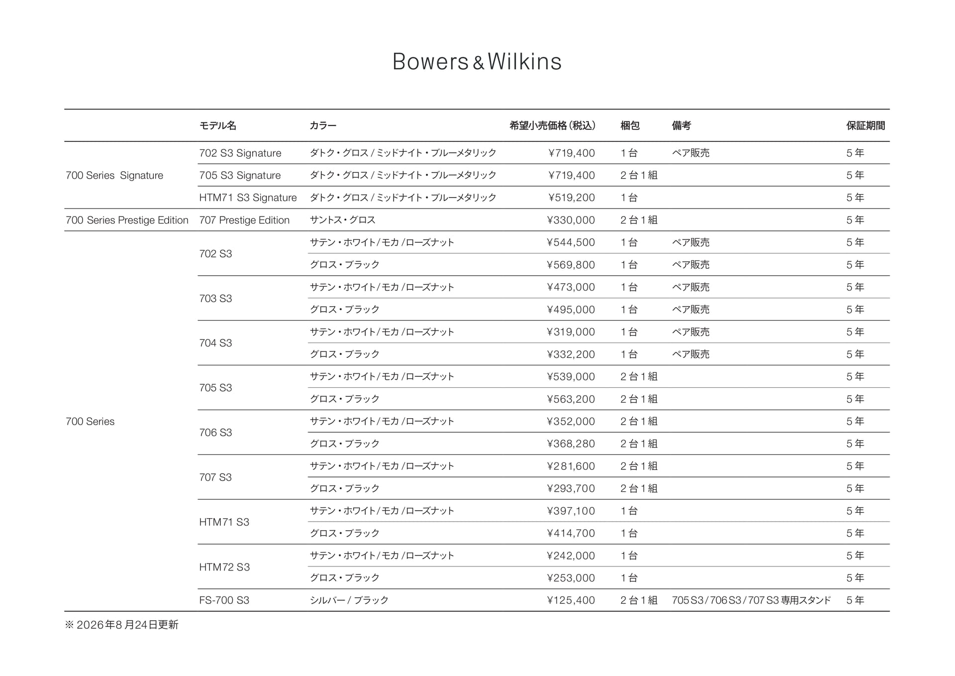 700 Series 価格表(2ページ目)