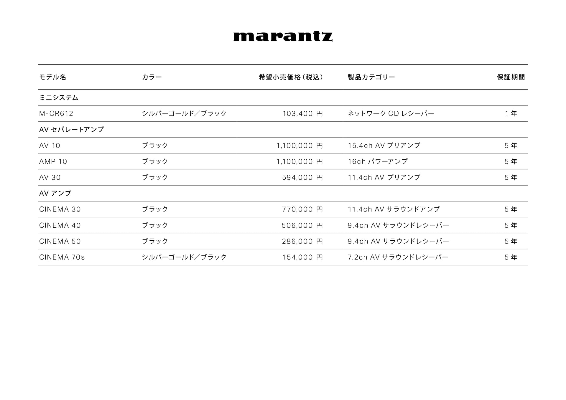 Page 2（2ページ目）