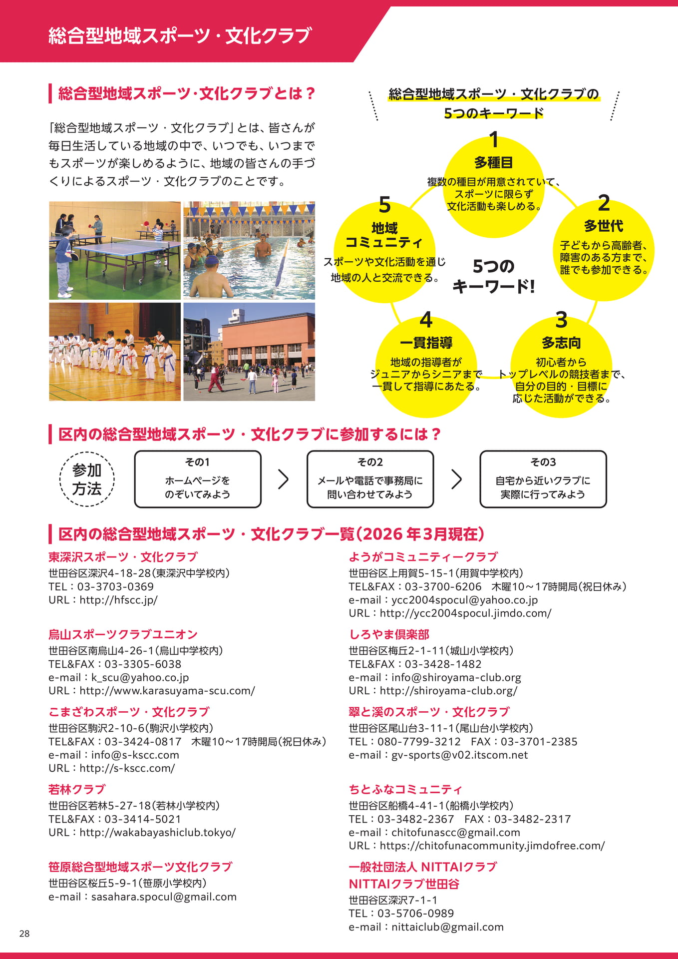 Page 28(28ページ目)