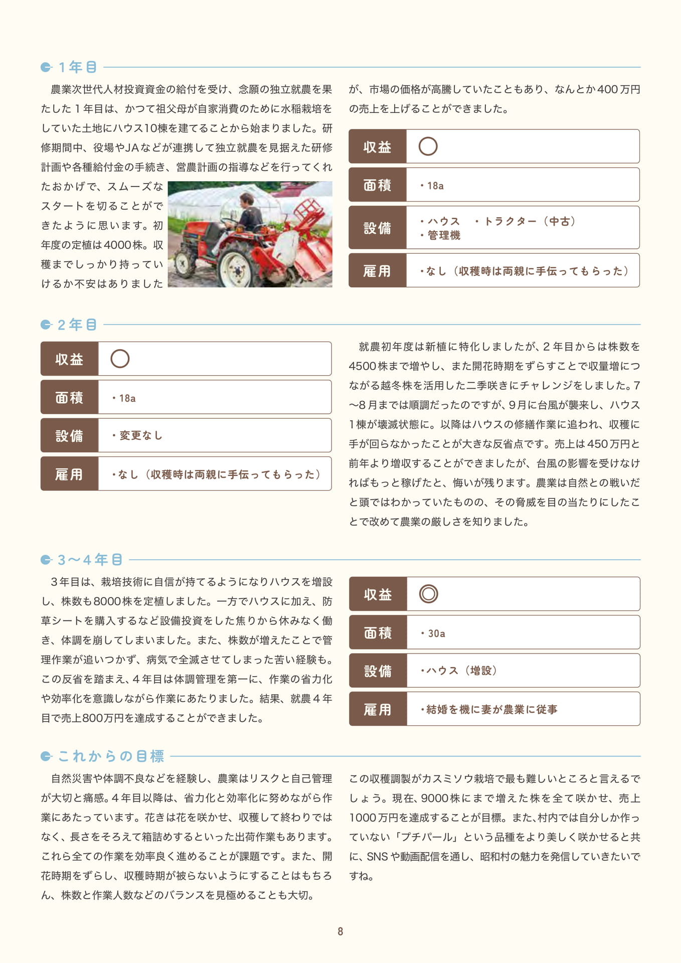 Page 10（10ページ目）