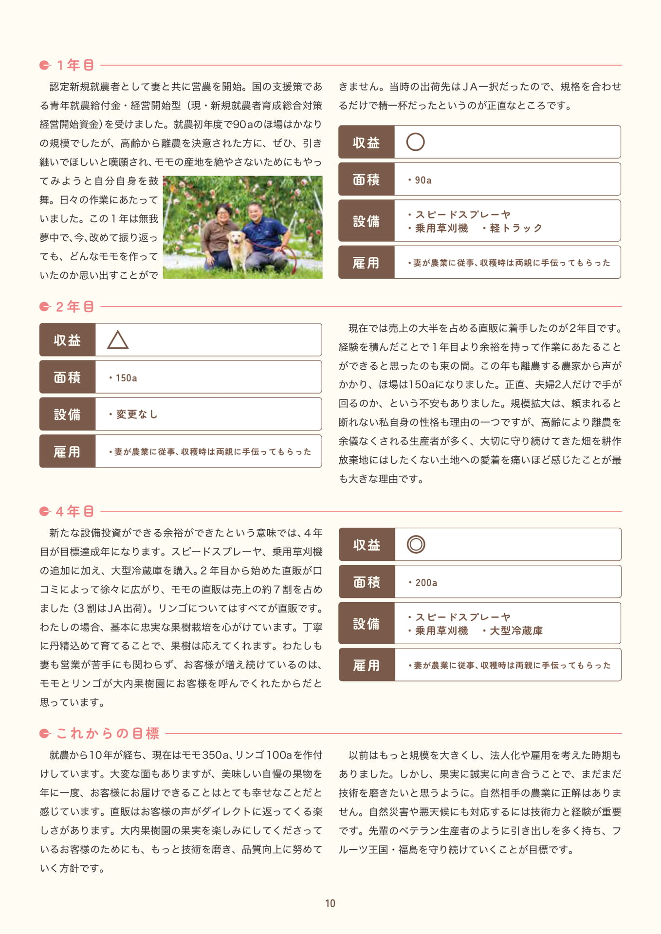 Page 12（12ページ目）