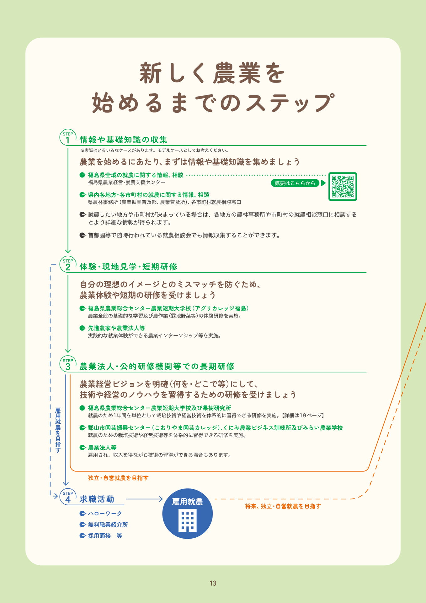 Page 15（15ページ目）