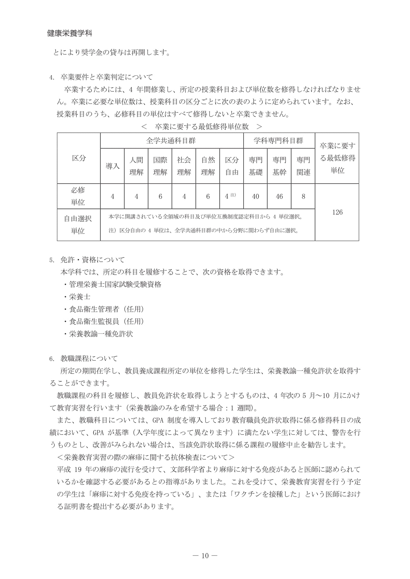 卒業要件と資格（14ページ目）