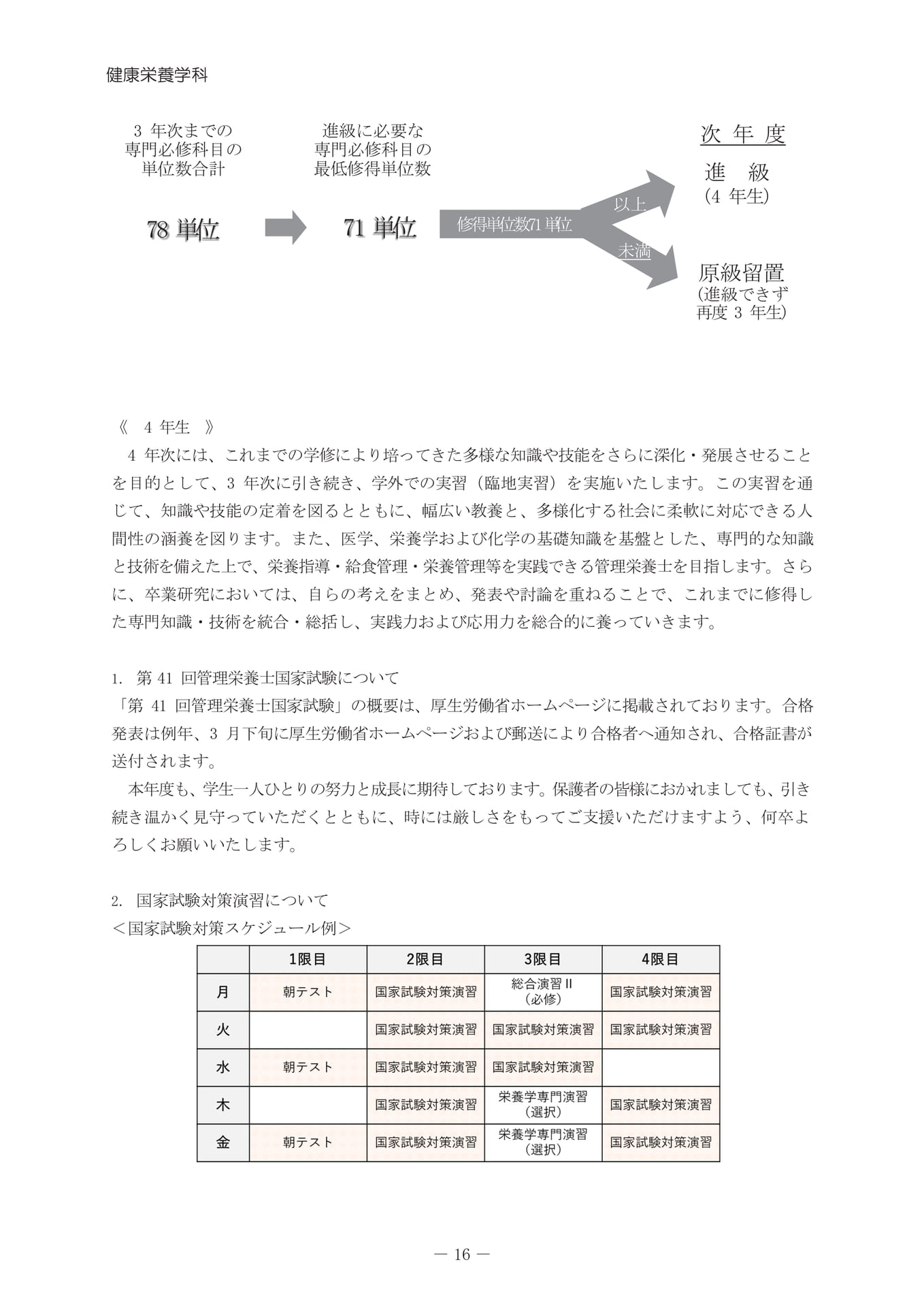4年生の学びと国家試験（20ページ目）