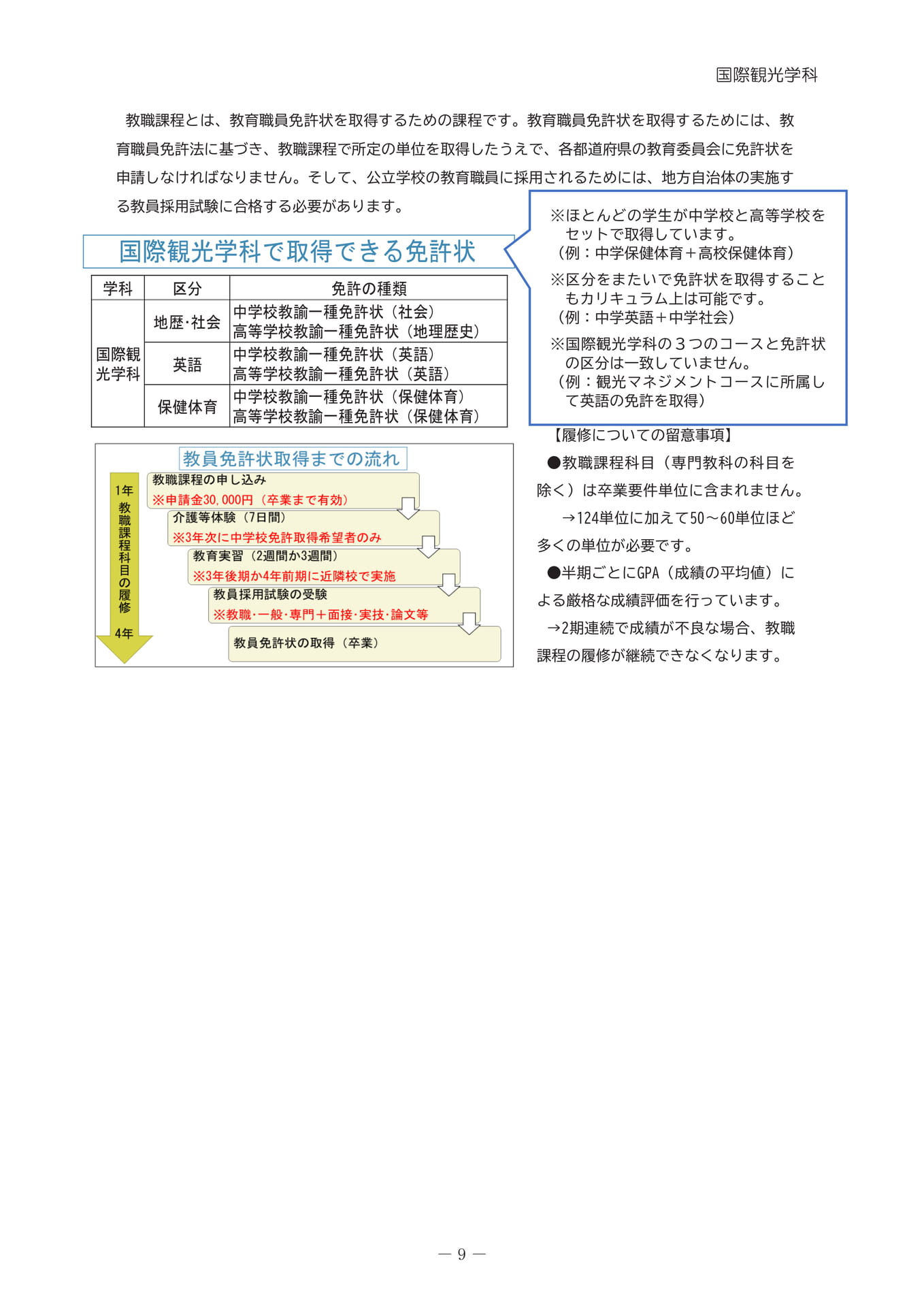 教職課程について（13ページ目）