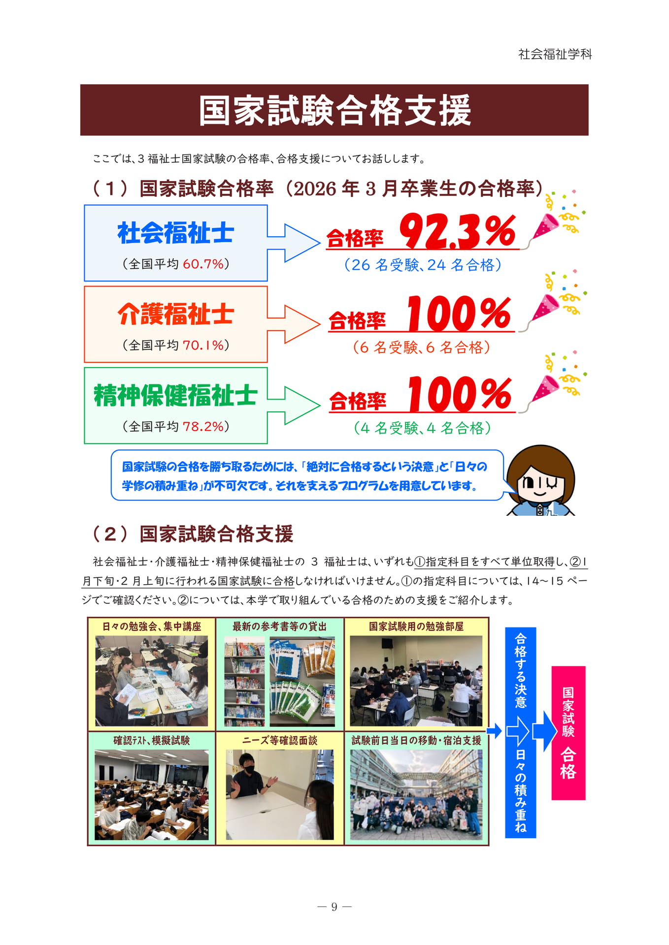 国家試験合格支援（13ページ目）