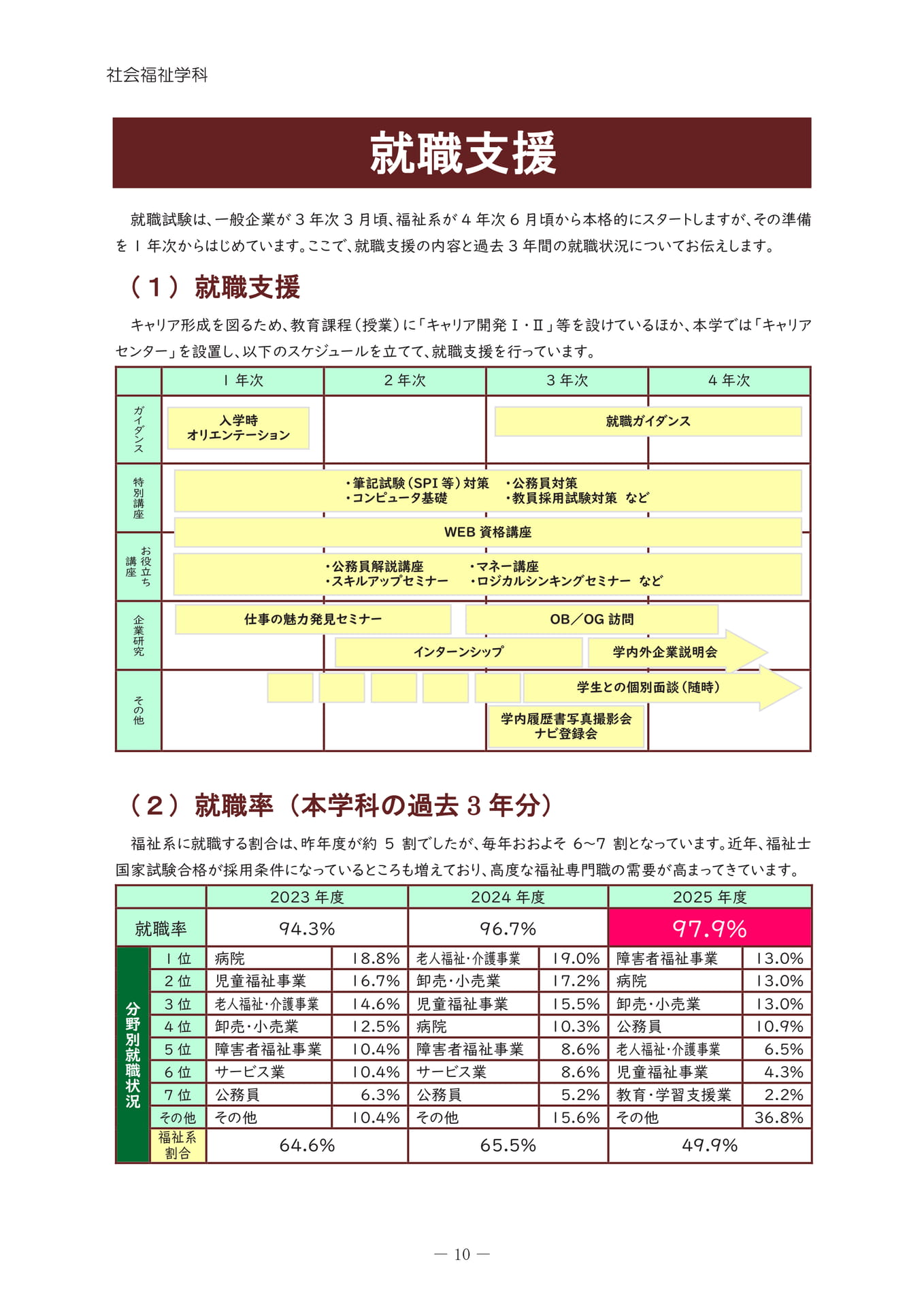 就職支援（14ページ目）