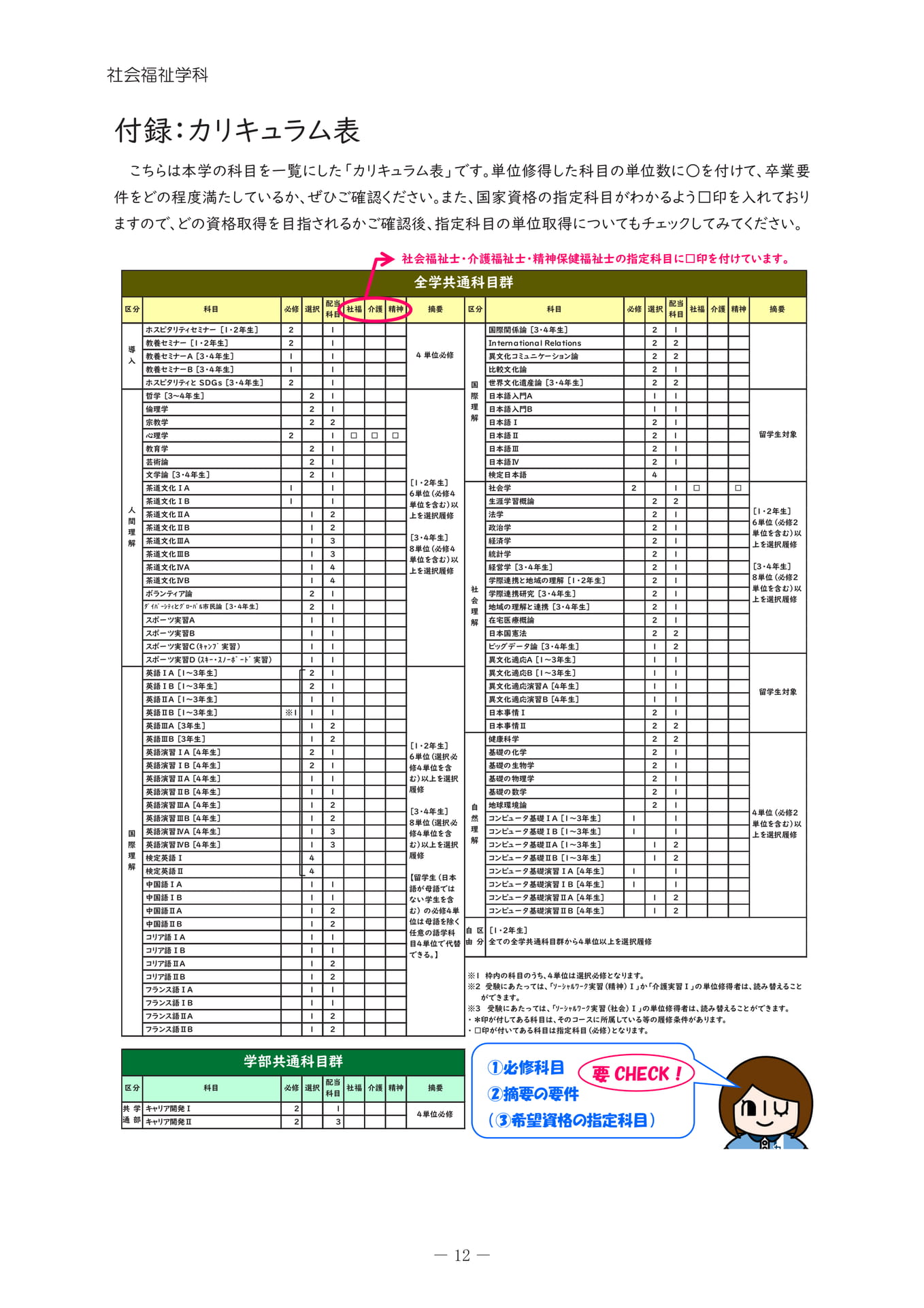 カリキュラム表（16ページ目）