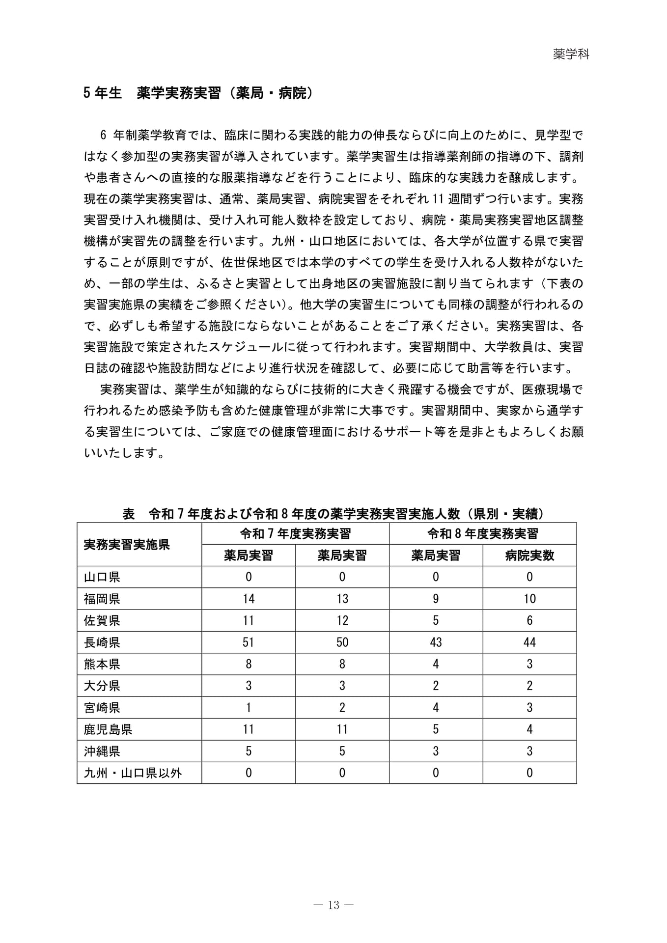 5年生薬学実務実習（17ページ目）