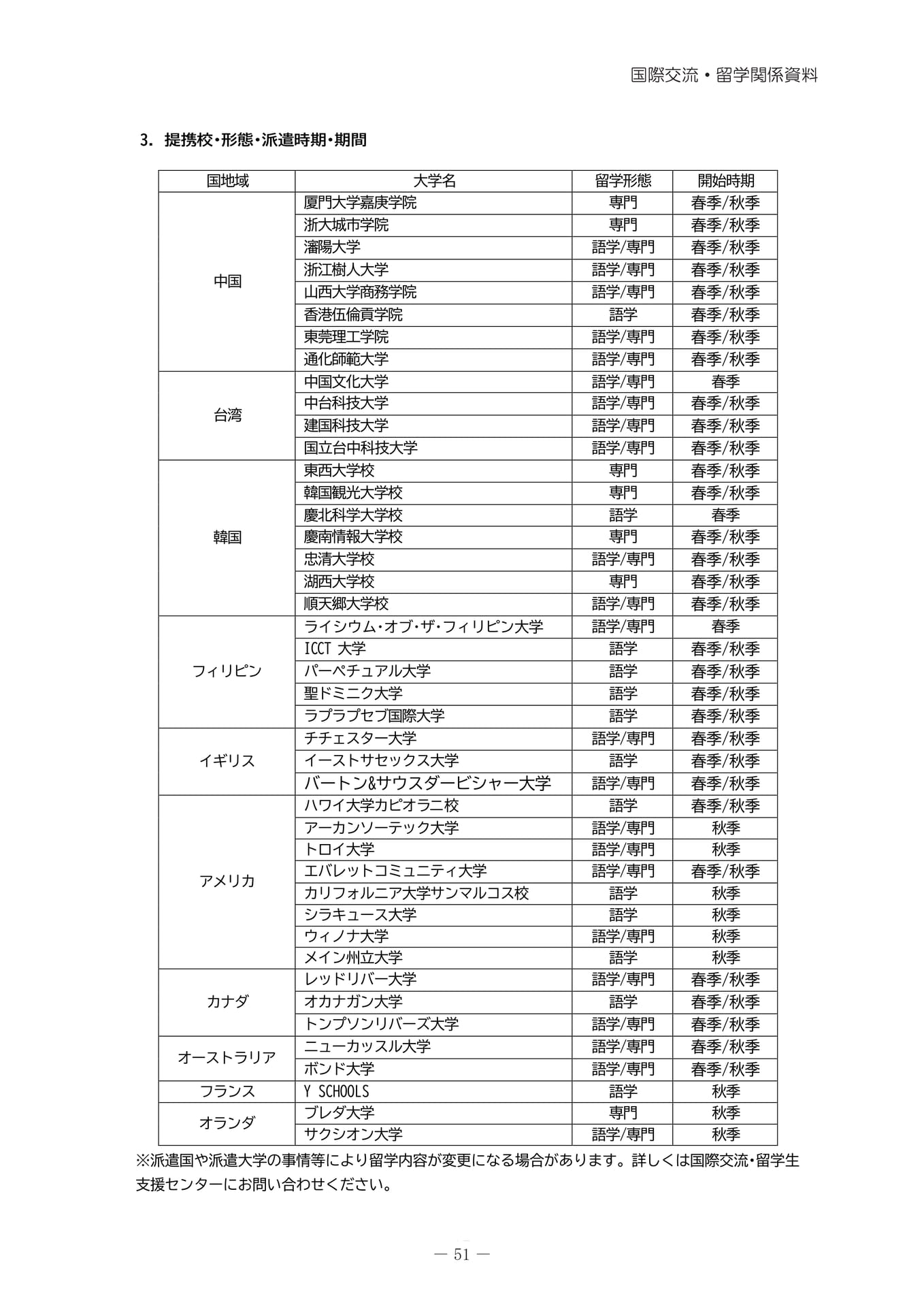 提携校・留学形態・派遣時期（55ページ目）