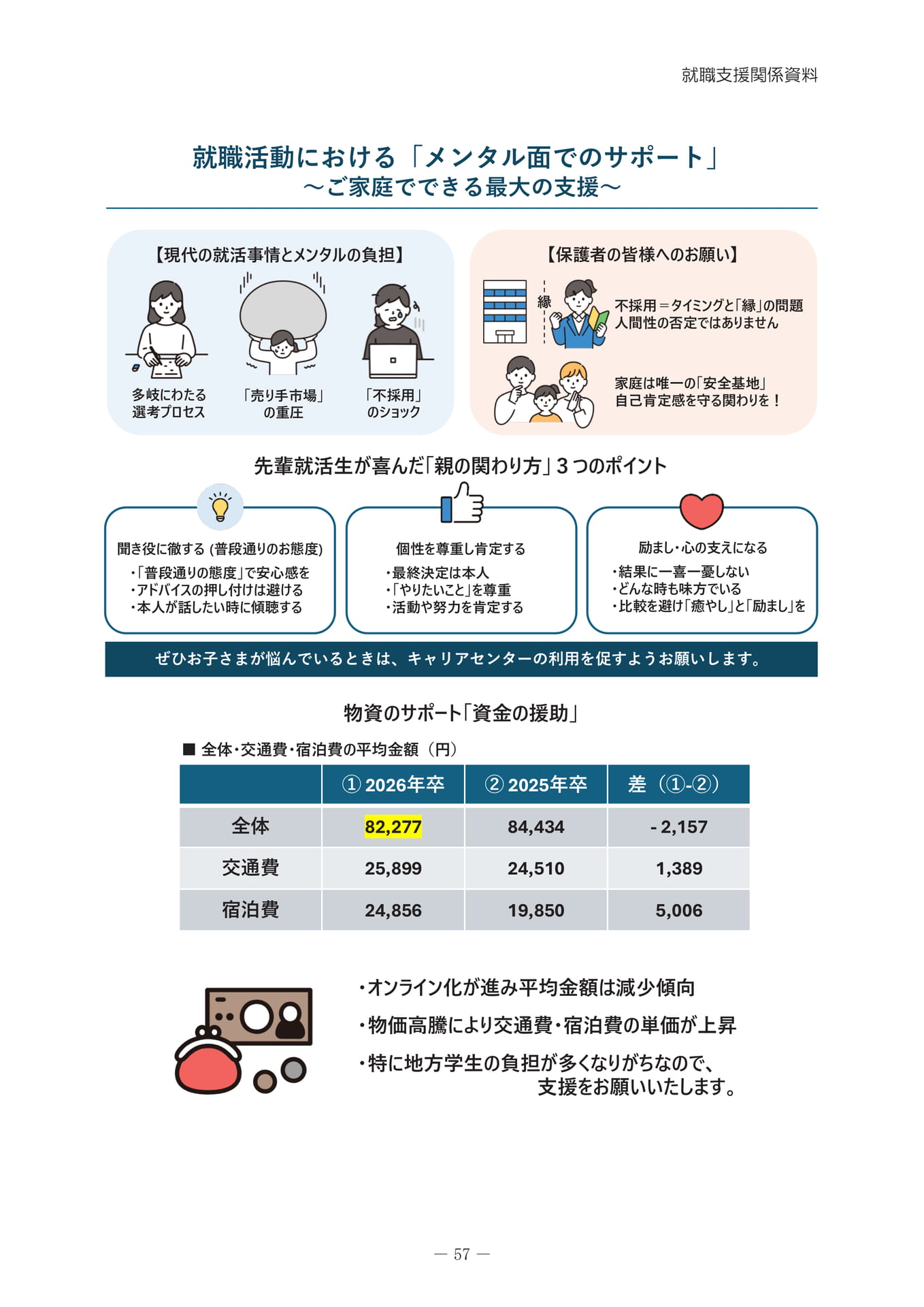 就職活動のメンタルサポート（61ページ目）