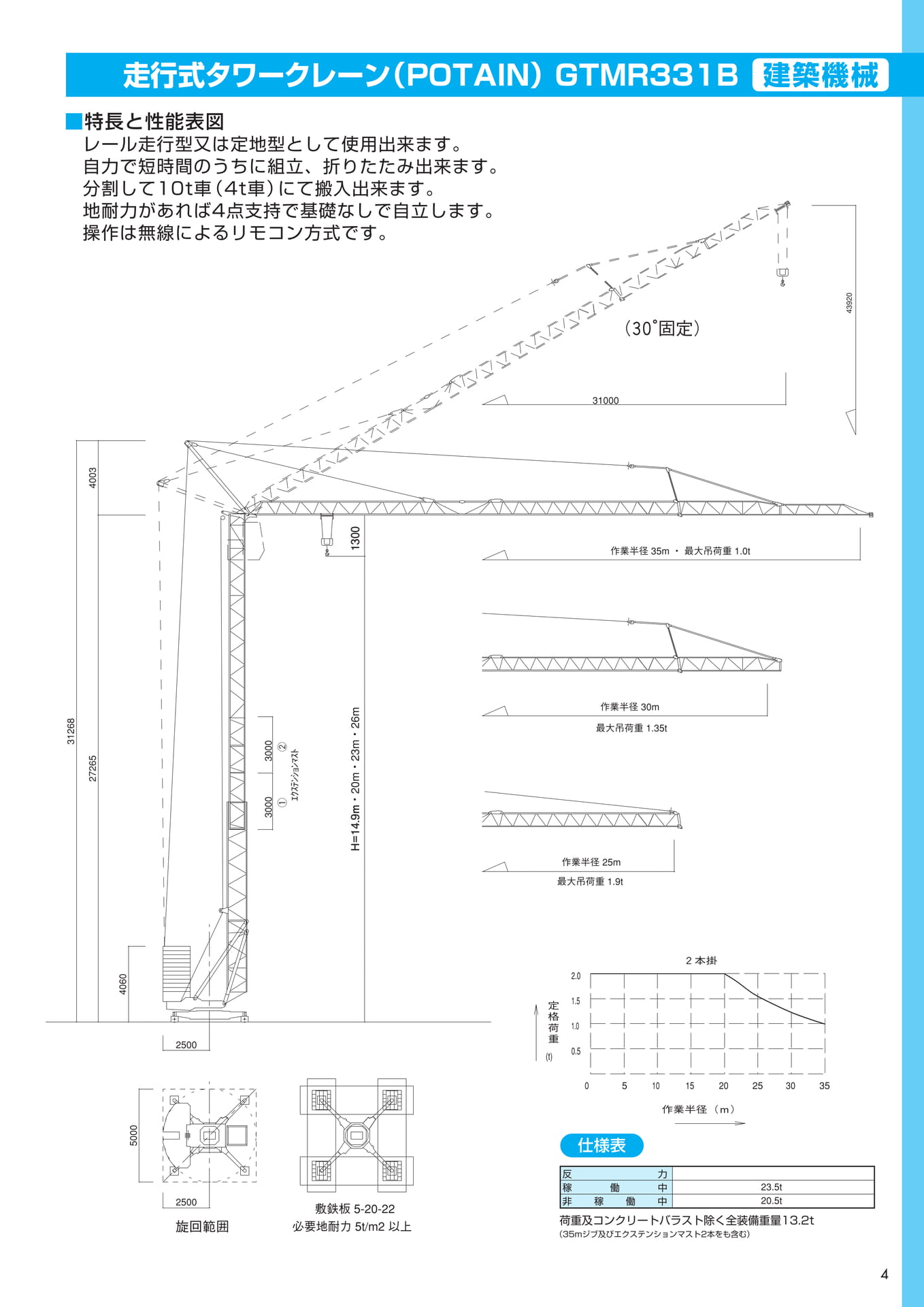 Page 03（5ページ目）