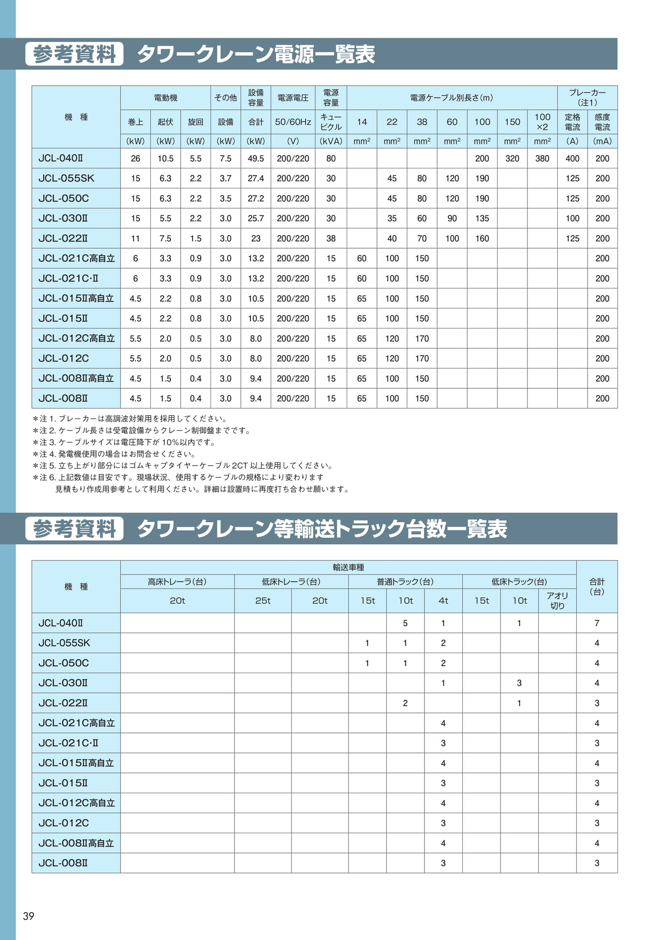 Page 38（40ページ目）