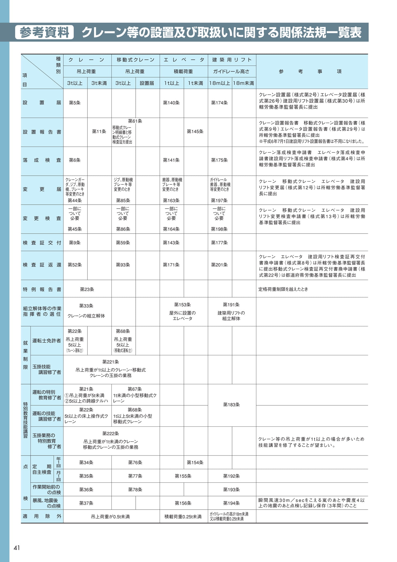 Page 40（42ページ目）