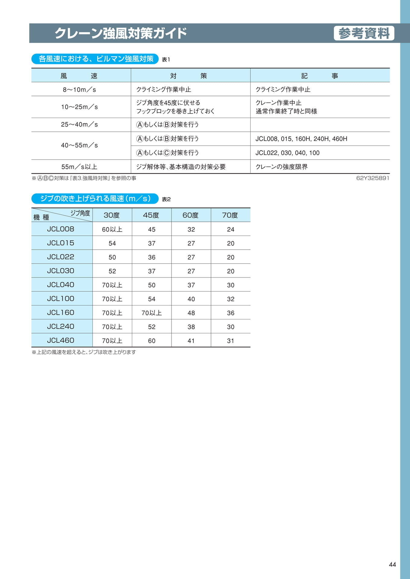 Page 43（45ページ目）
