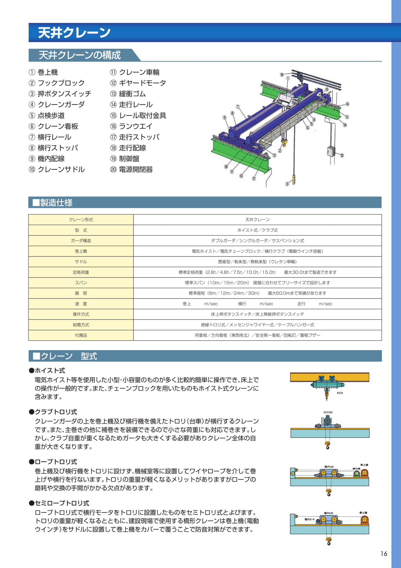 Page 15（17ページ目）