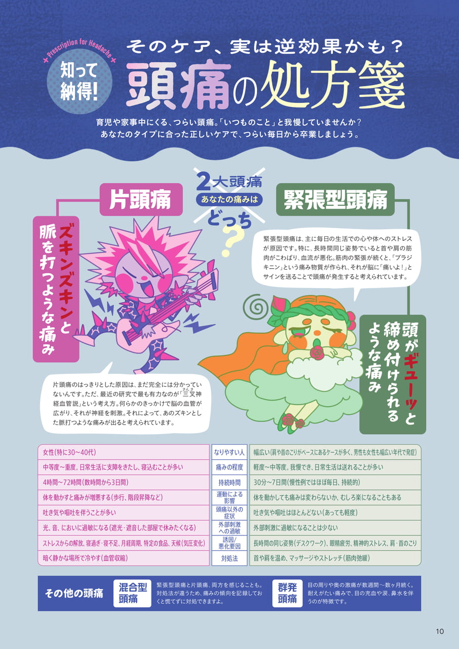 Page 10（10ページ目）