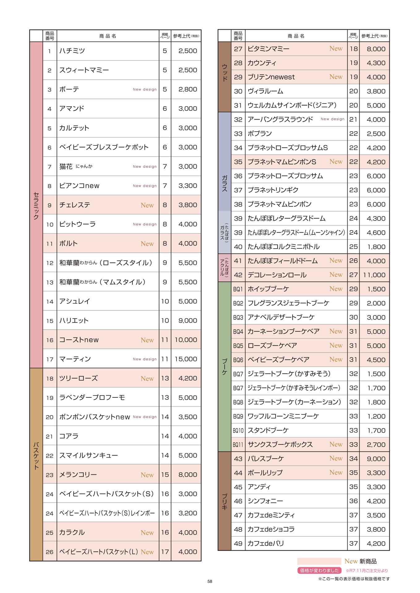 Page (追加)1(58ページ目)