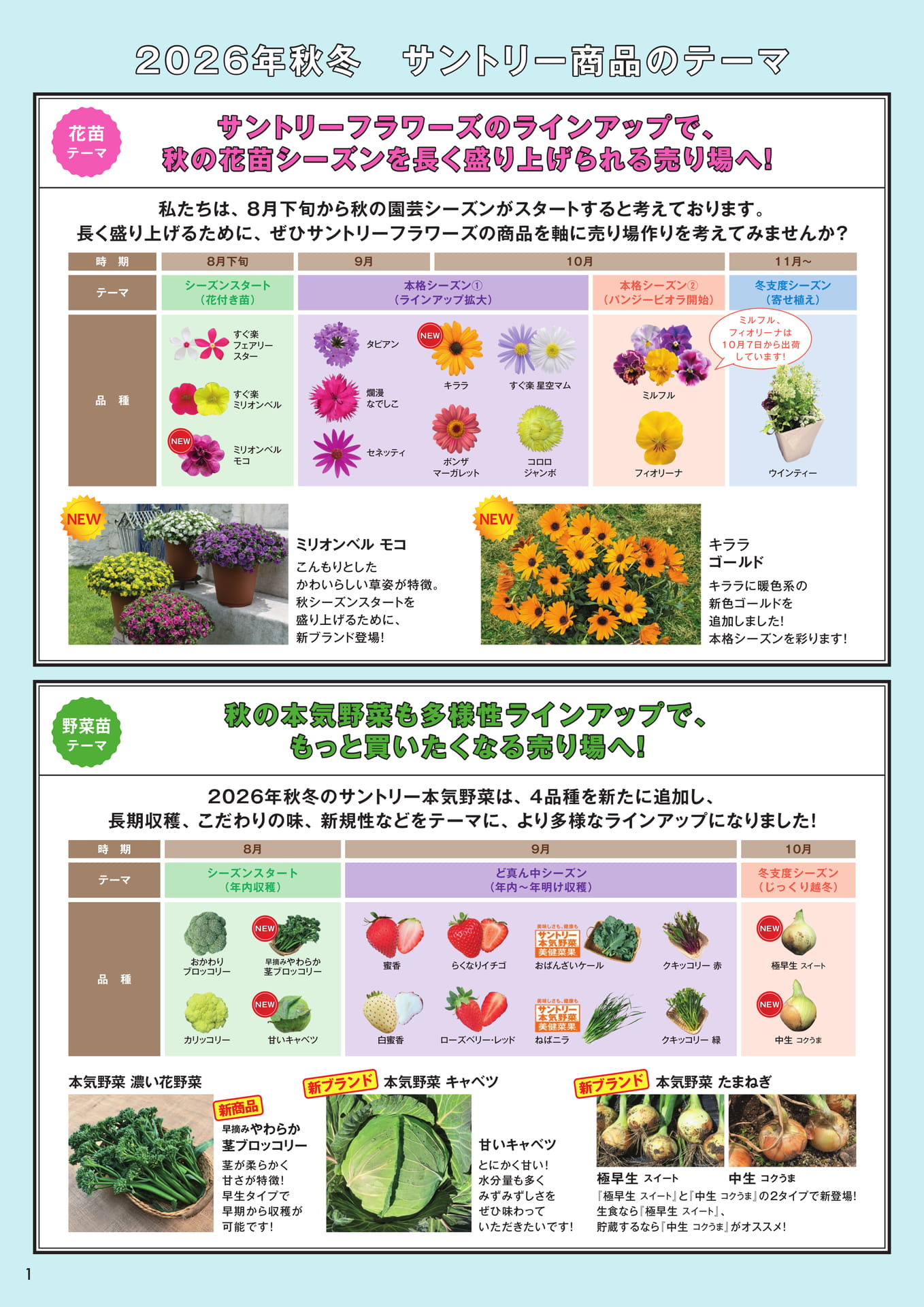 サントリー商品のテーマ(2ページ目)