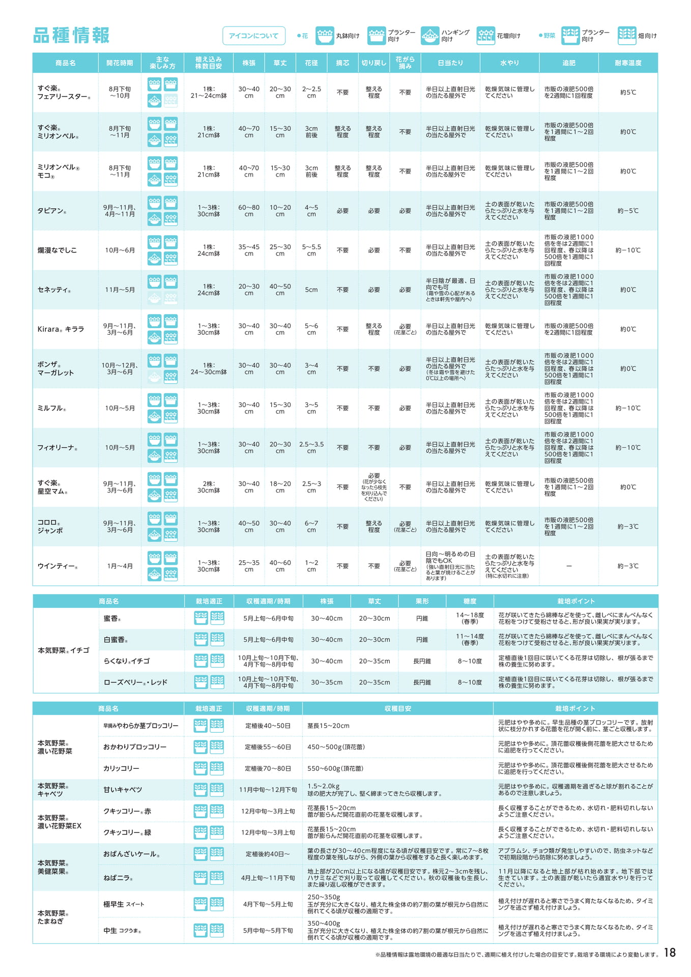 品種情報(19ページ目)