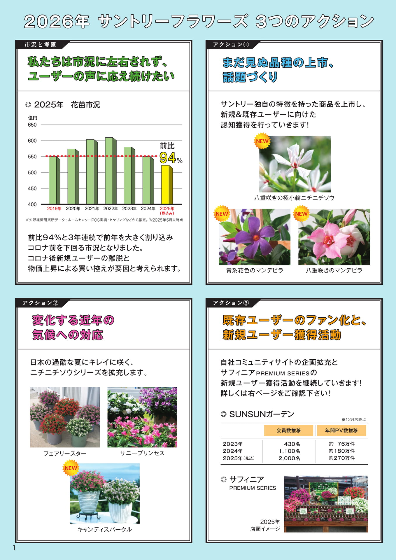 3つのアクション(2ページ目)