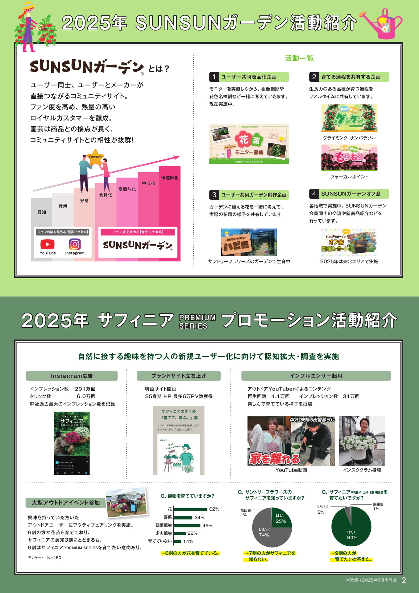 SUNSUNガーデン活動紹介(3ページ目)