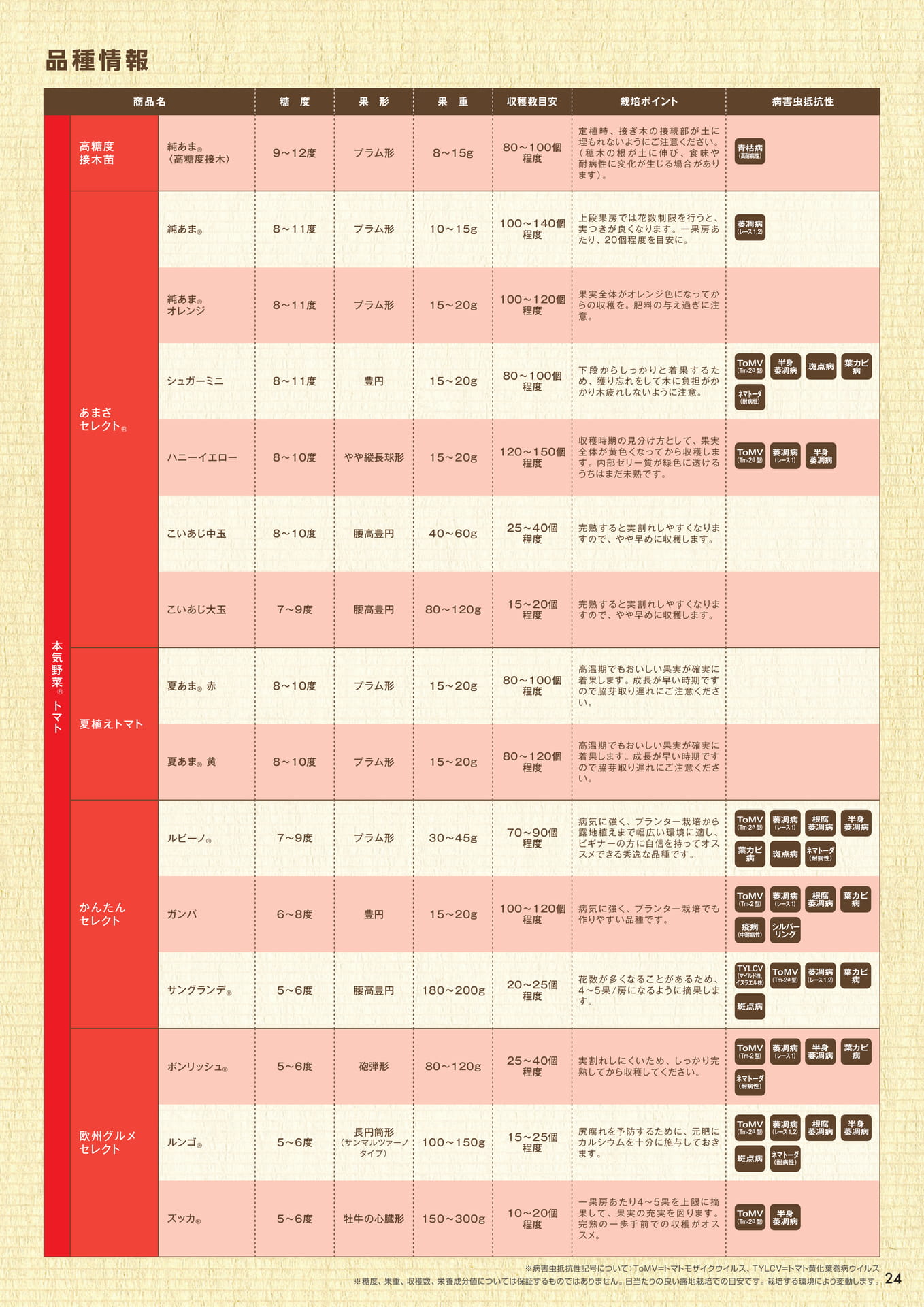 品種情報(1/3)(25ページ目)