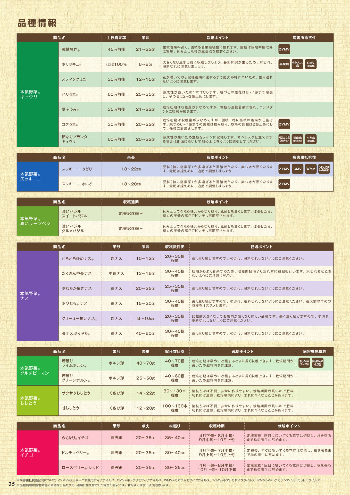 品種情報(2/3)(26ページ目)