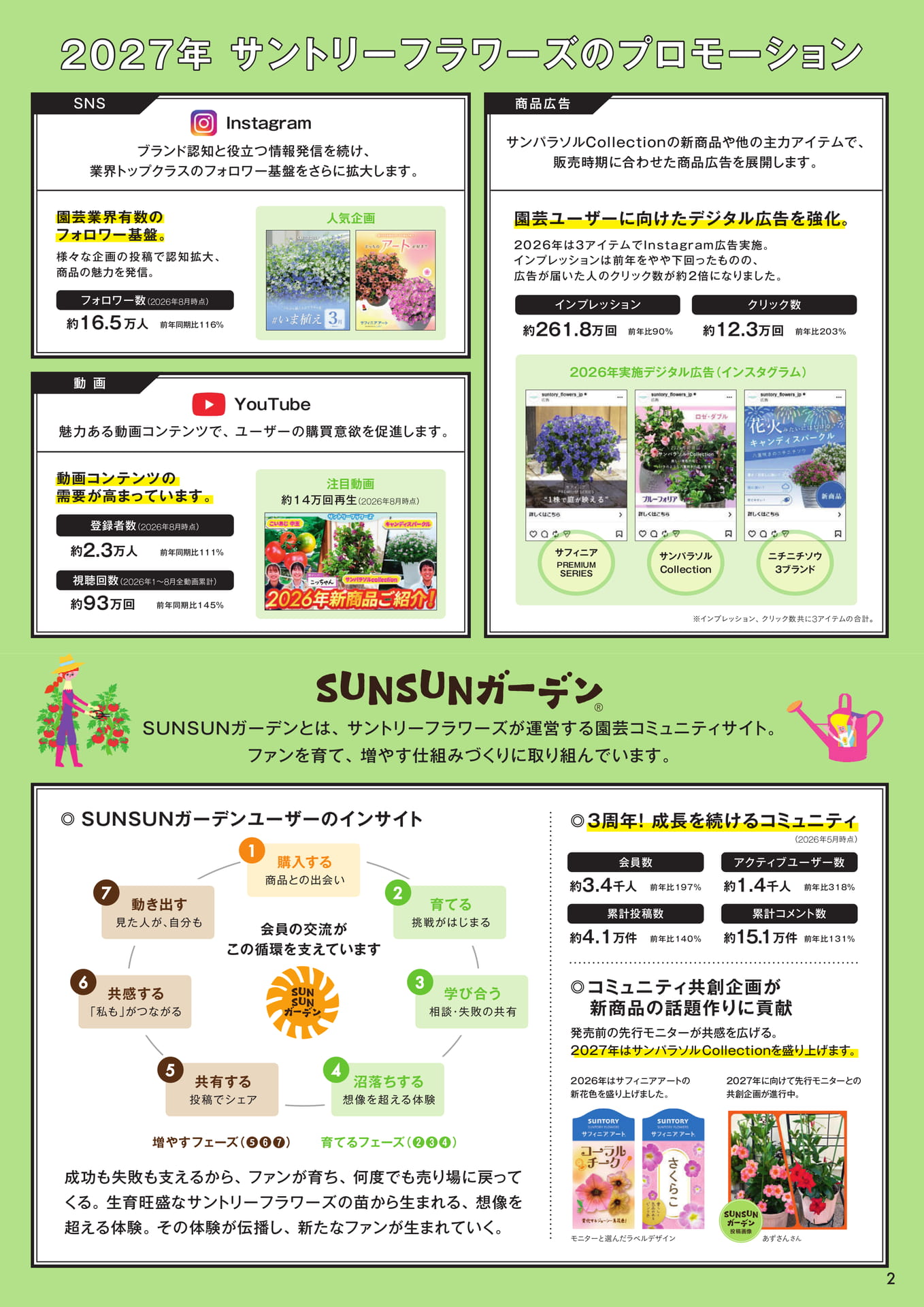 プロモーション活動紹介(3ページ目)