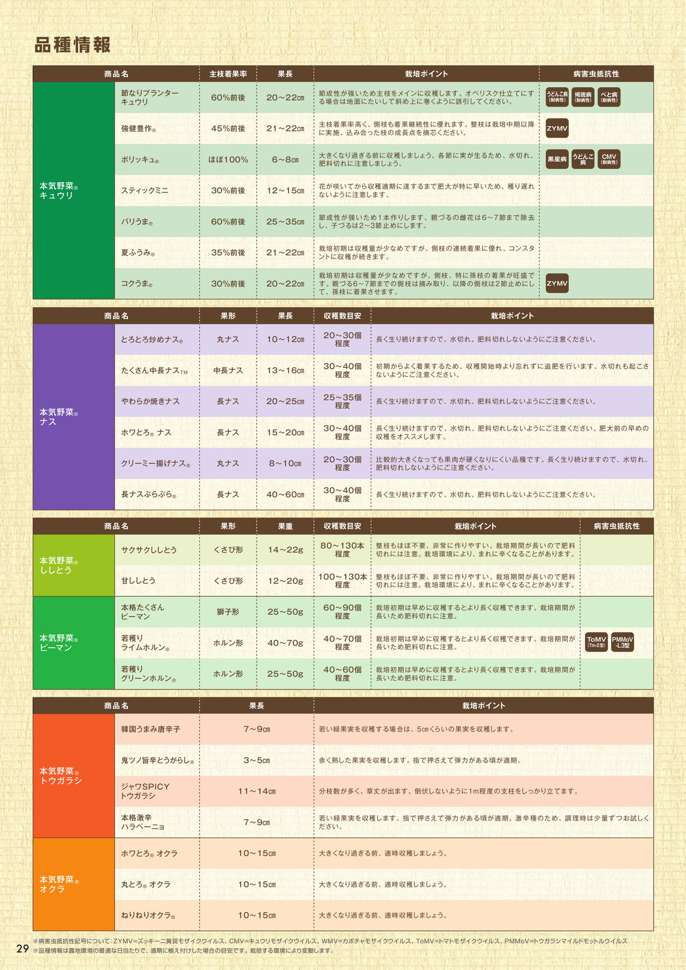 品種情報(2/3)(30ページ目)