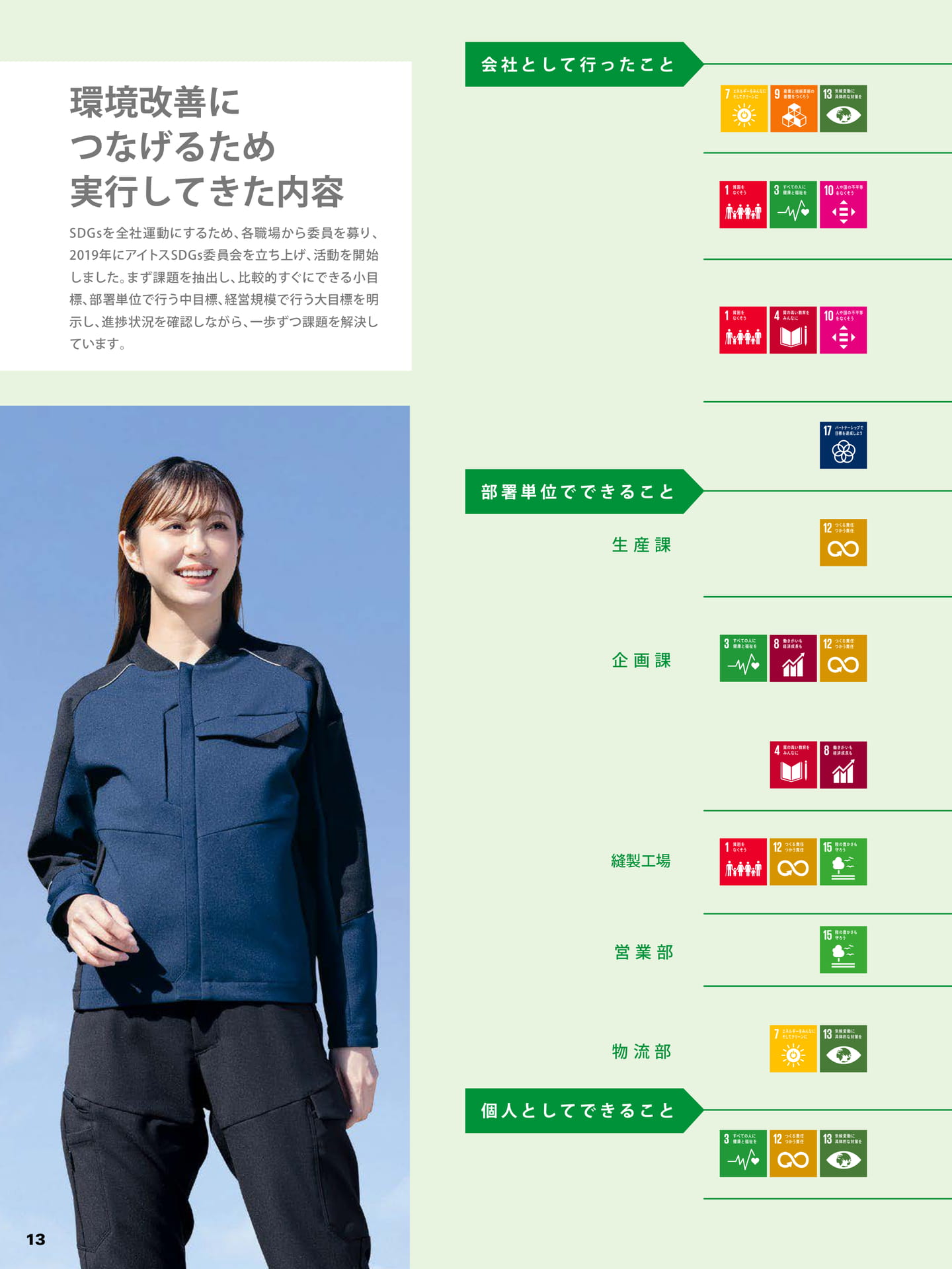 アイトスSDGs委員会の活動(14ページ目)
