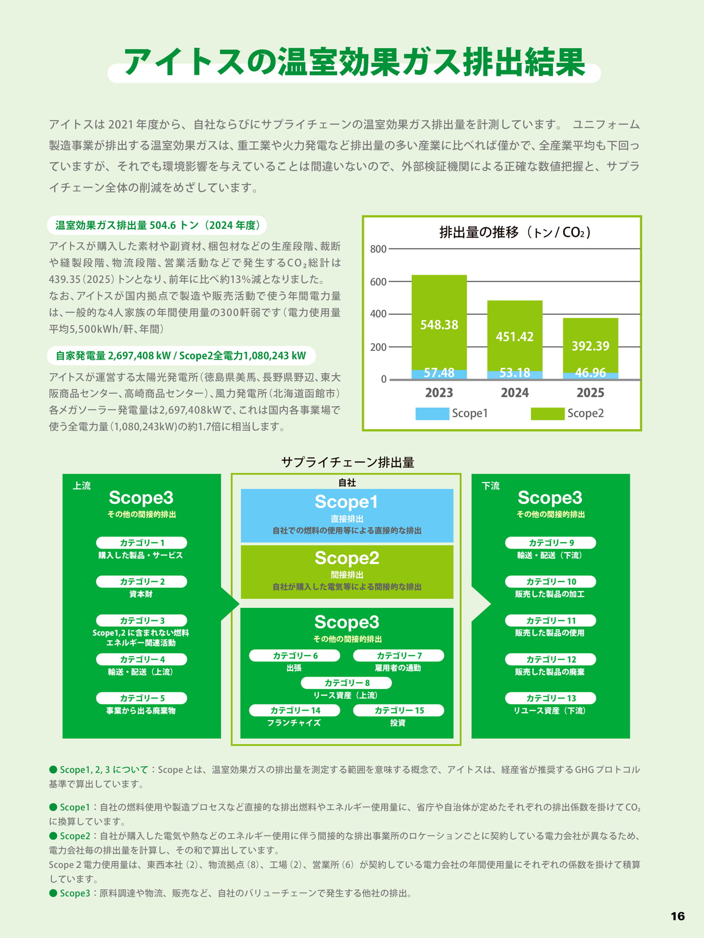 温室効果ガス排出量データ(17ページ目)