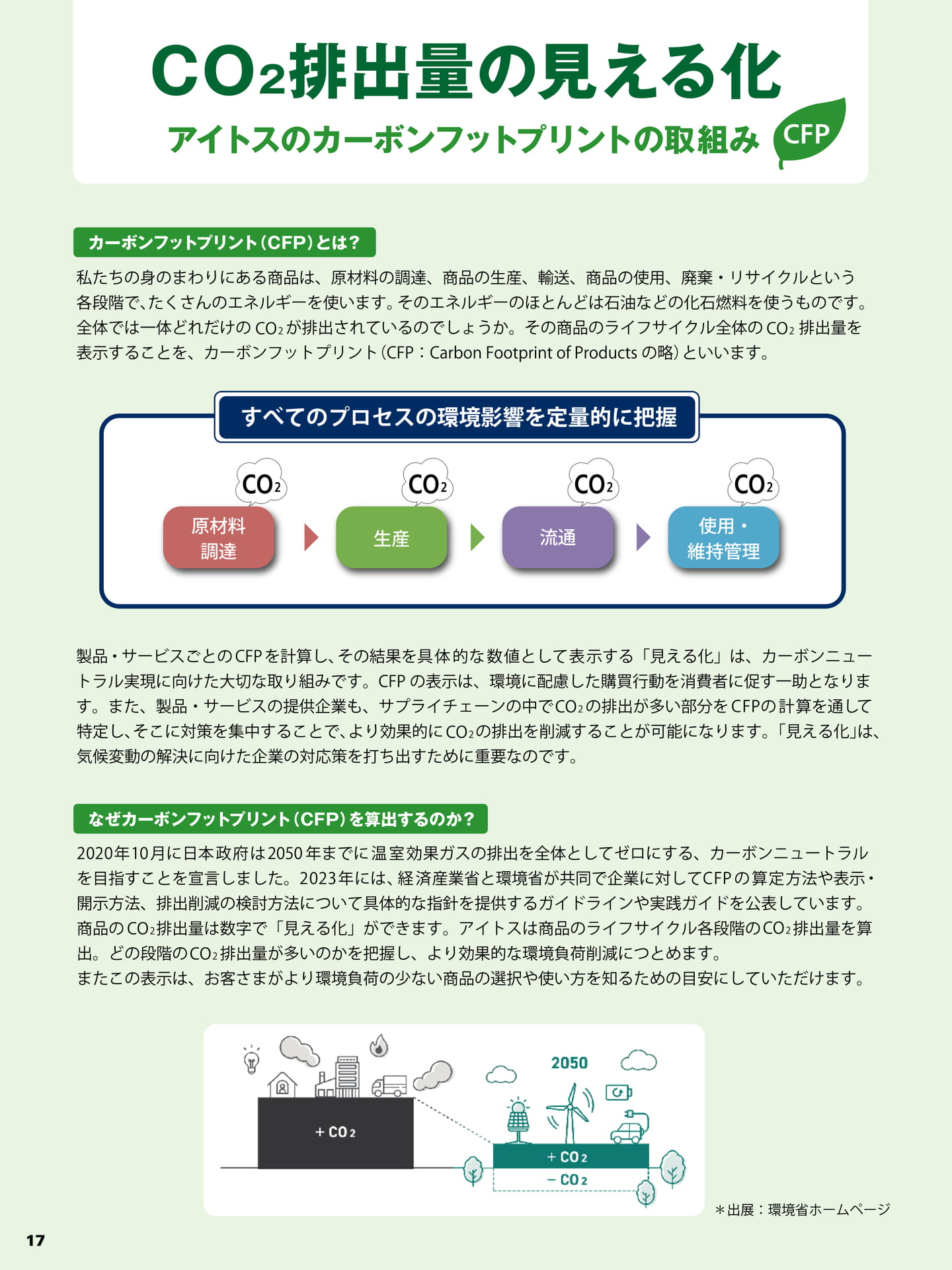 カーボンフットプリントの取組み(18ページ目)