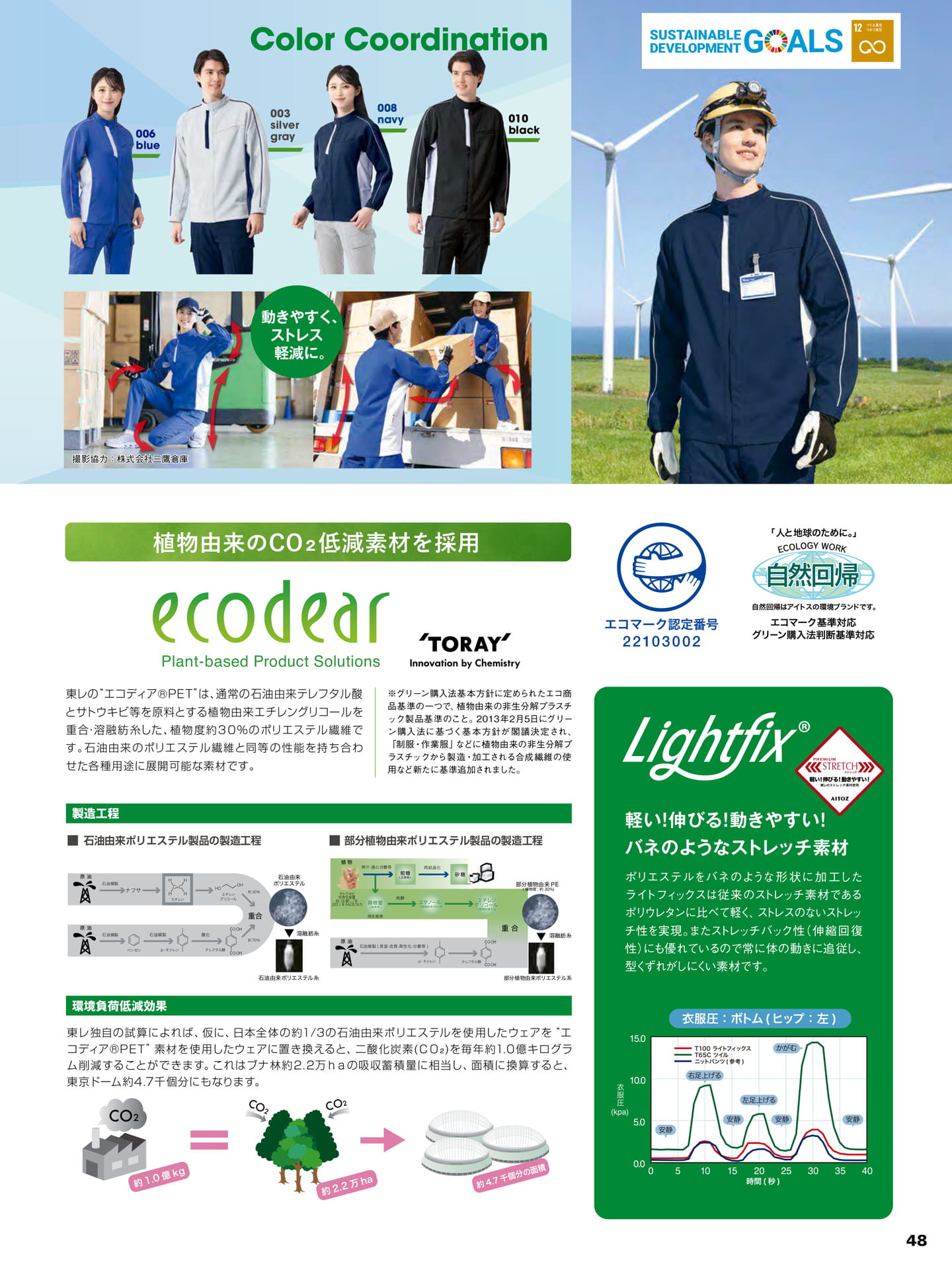 ECOLOGY WORKと素材紹介(49ページ目)