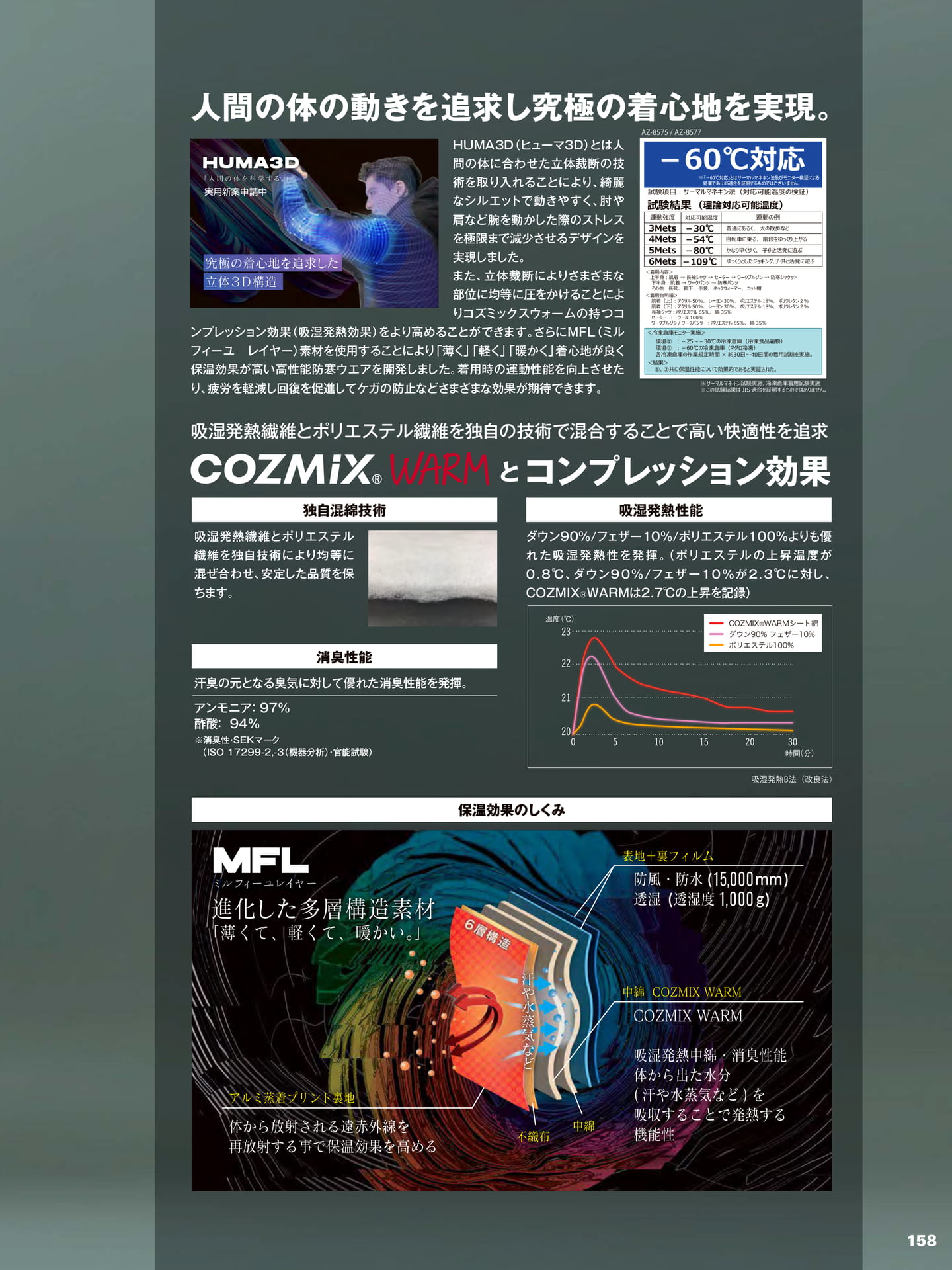 HUMA3D ストレッチ防寒特集(159ページ目)